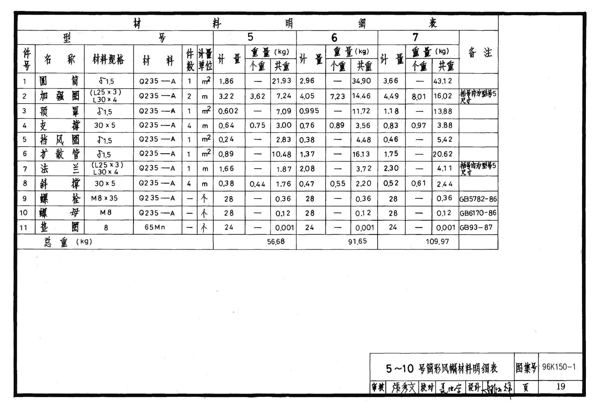 K150-1～3--风帽及附件（2002合订本）