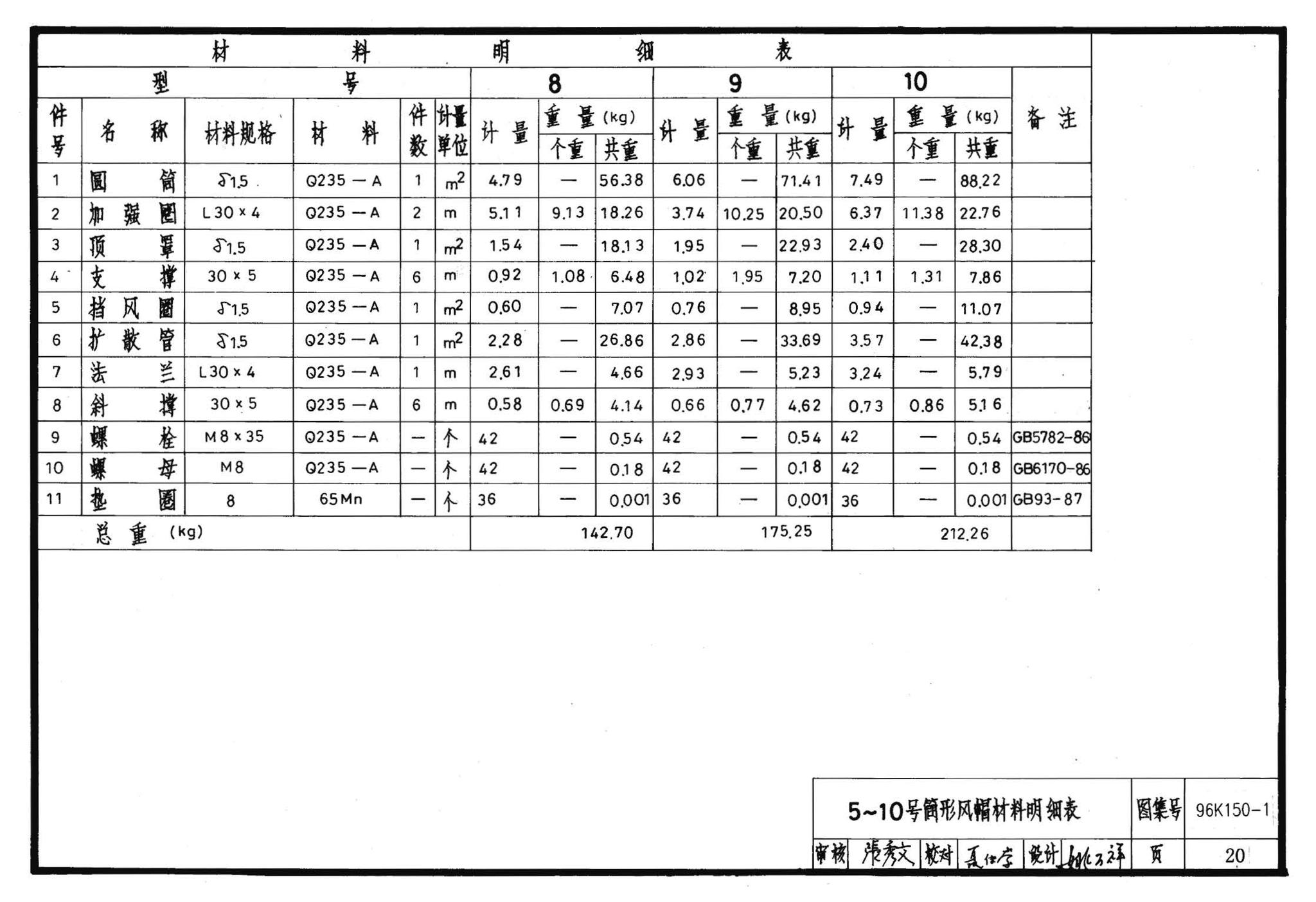 K150-1～3--风帽及附件（2002合订本）