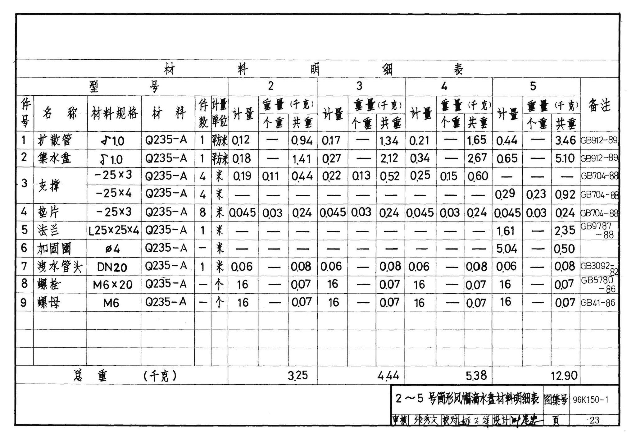 K150-1～3--风帽及附件（2002合订本）