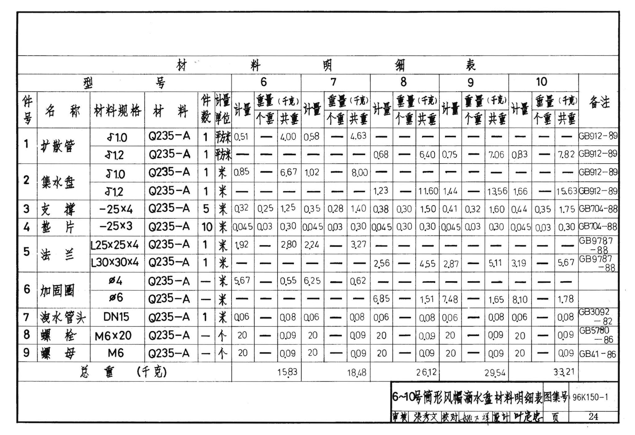 K150-1～3--风帽及附件（2002合订本）