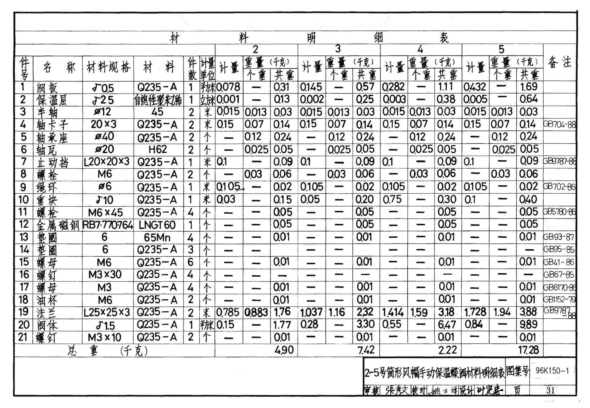 K150-1～3--风帽及附件（2002合订本）