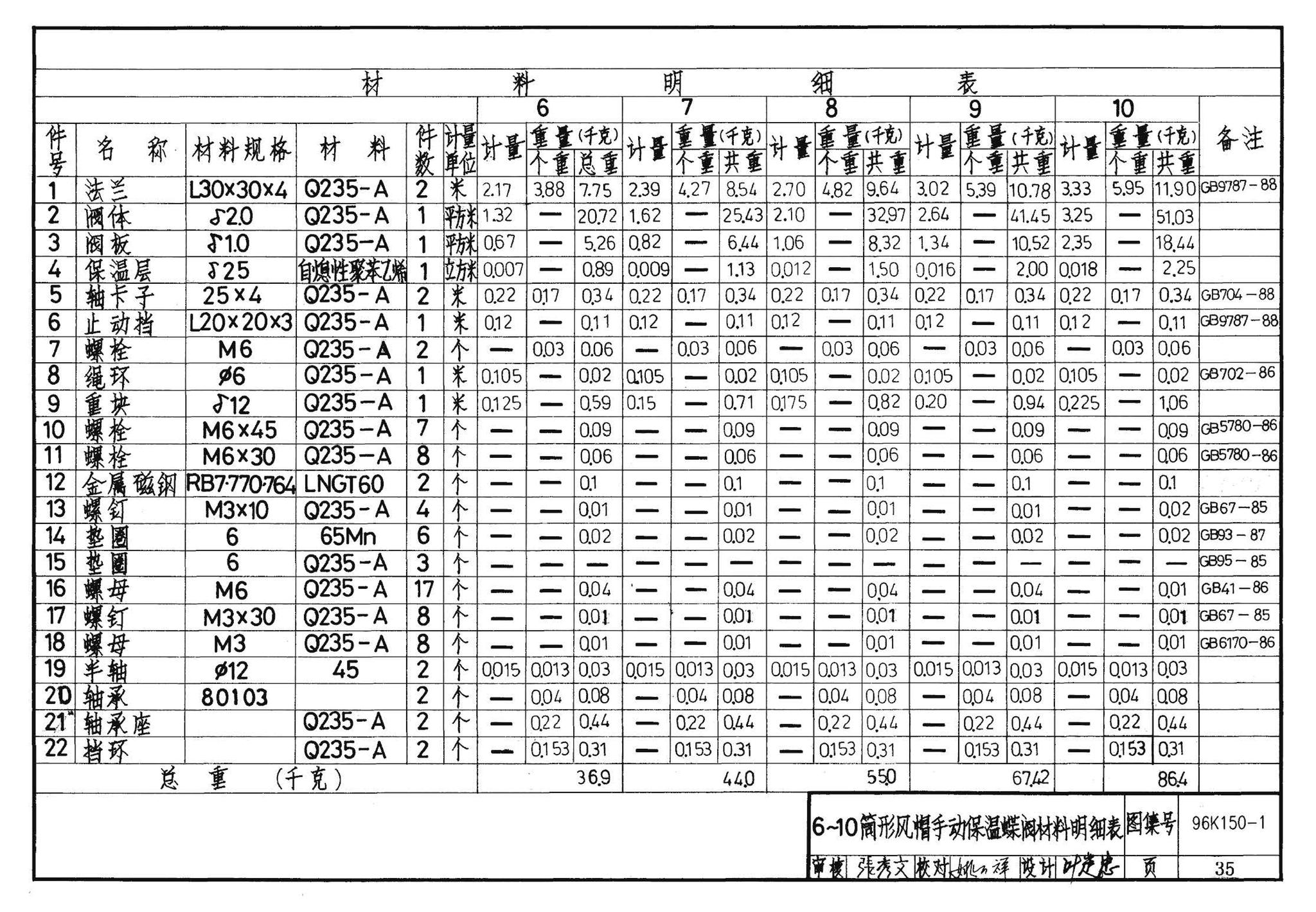 K150-1～3--风帽及附件（2002合订本）