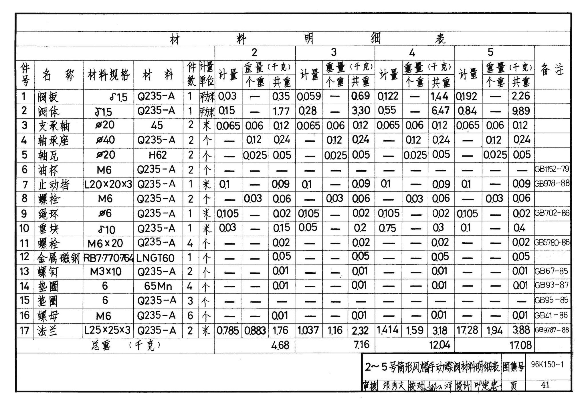 K150-1～3--风帽及附件（2002合订本）