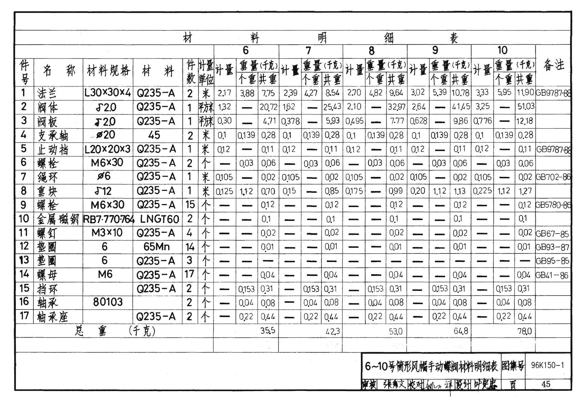 K150-1～3--风帽及附件（2002合订本）