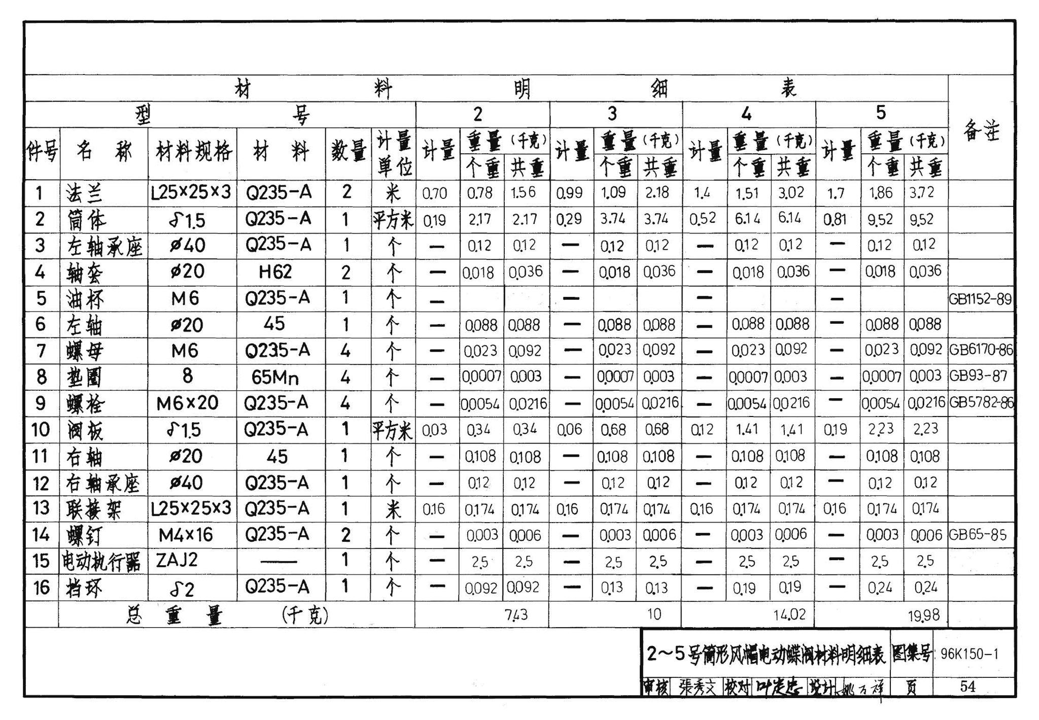 K150-1～3--风帽及附件（2002合订本）