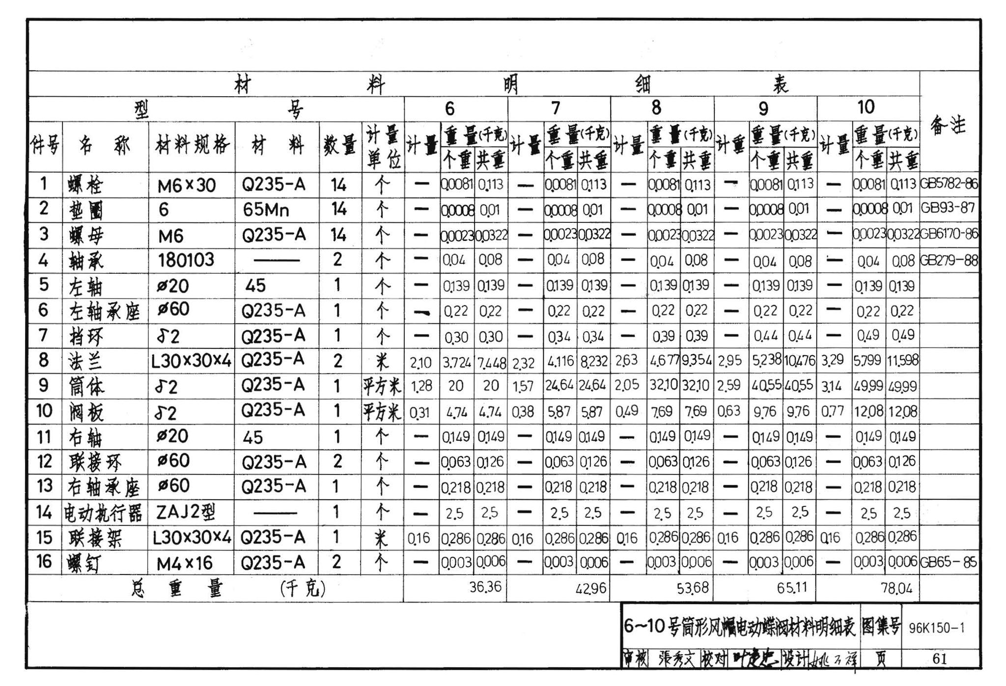 K150-1～3--风帽及附件（2002合订本）