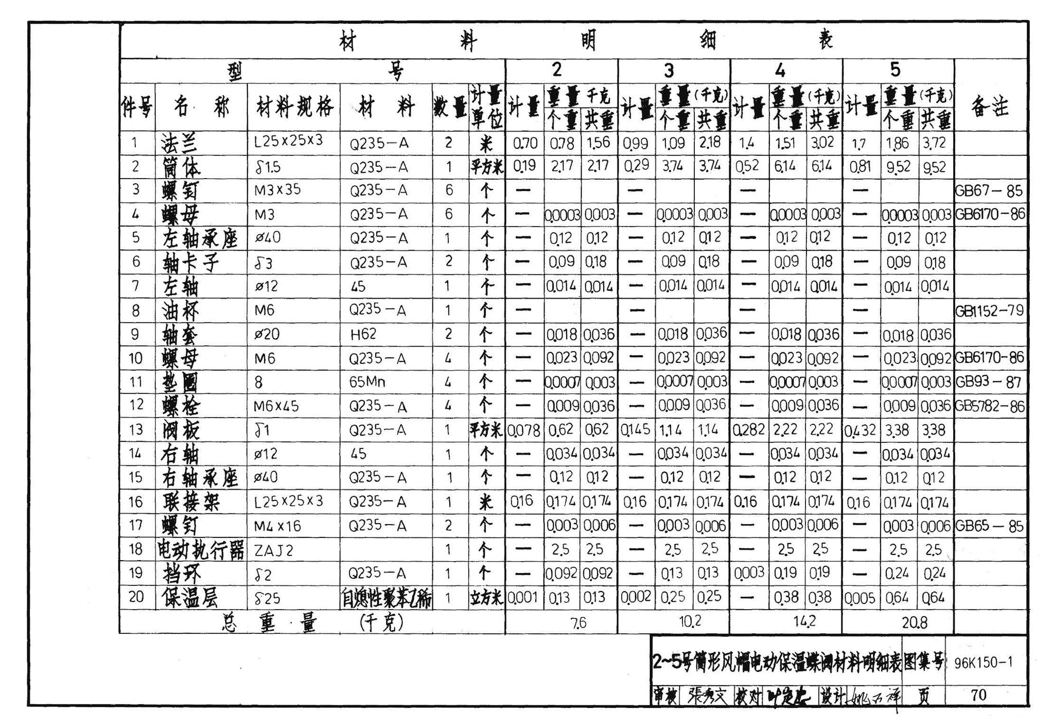 K150-1～3--风帽及附件（2002合订本）