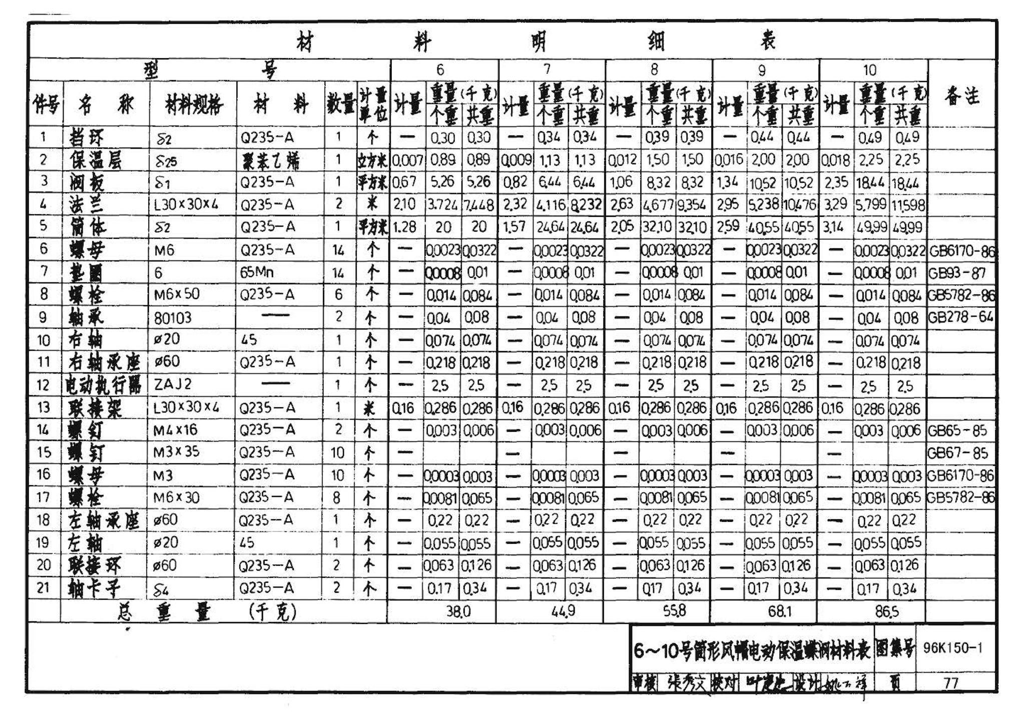 K150-1～3--风帽及附件（2002合订本）