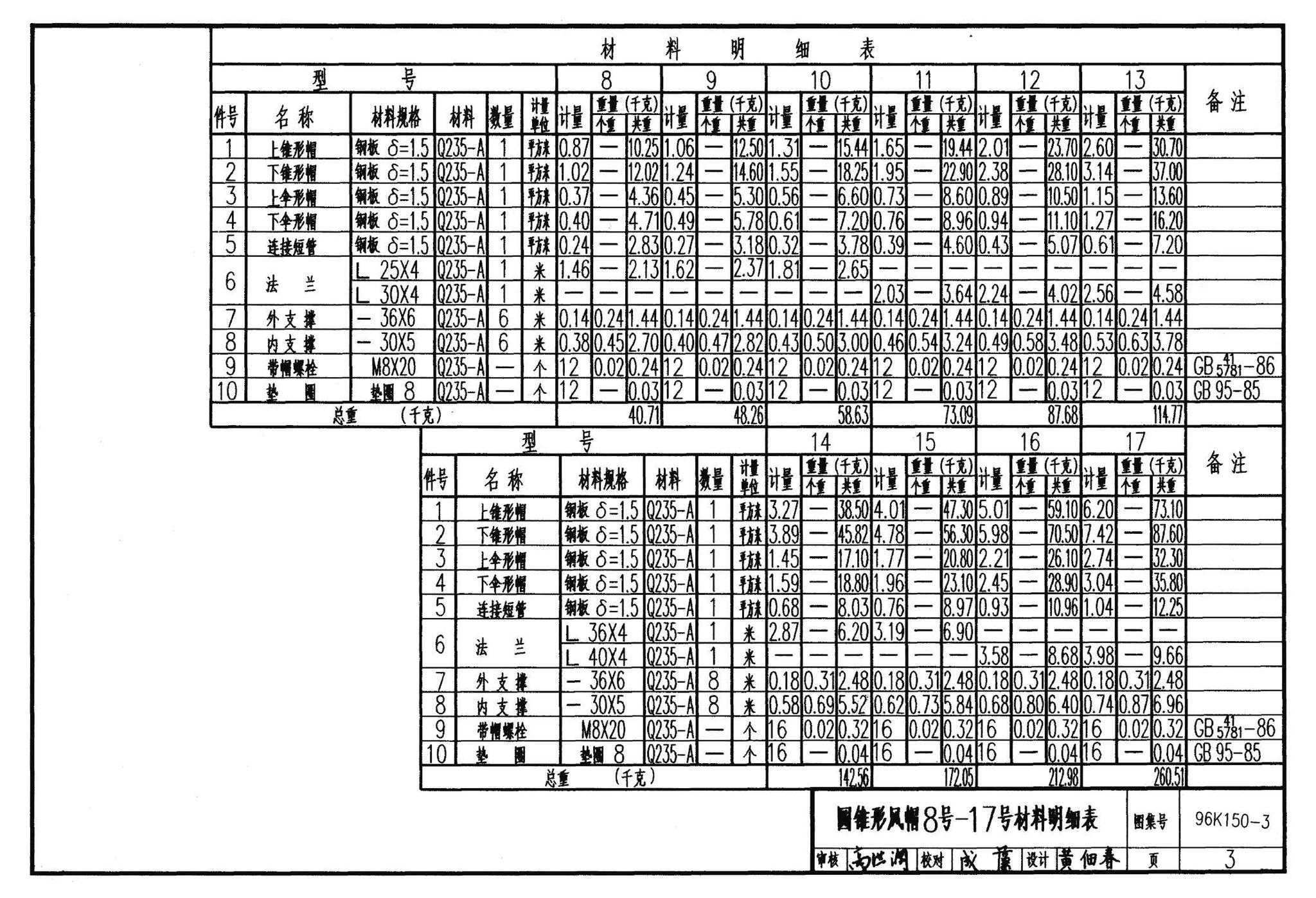 K150-1～3--风帽及附件（2002合订本）