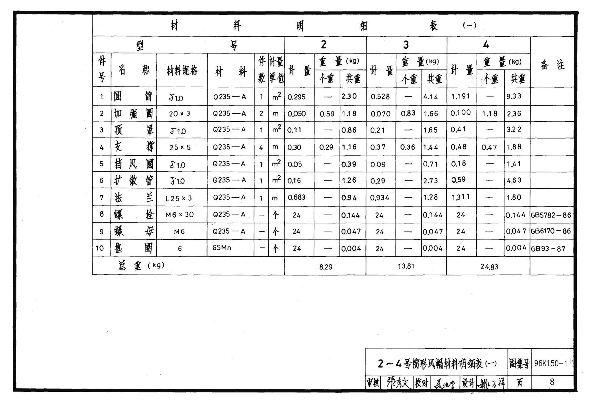 K150-1～3--风帽及附件（2002合订本）