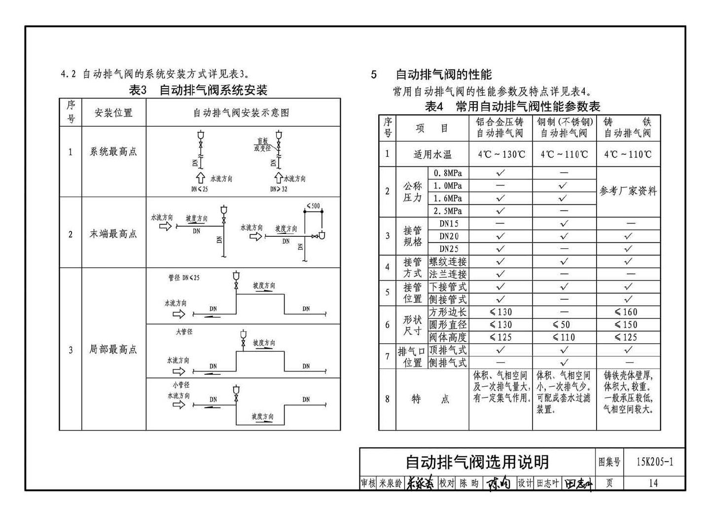 K205-1~2--集气罐、自动排气阀、管道过滤器（2016年合订本）