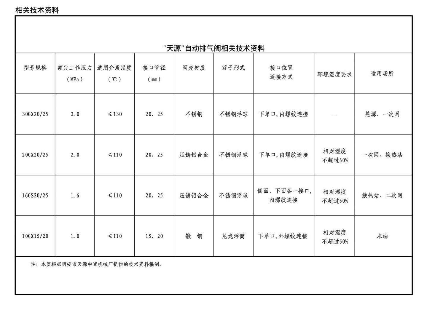 K205-1~2--集气罐、自动排气阀、管道过滤器（2016年合订本）