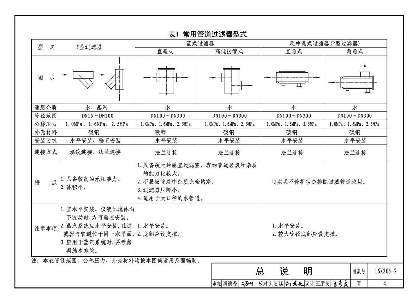 K205-1~2--集气罐、自动排气阀、管道过滤器（2016年合订本）