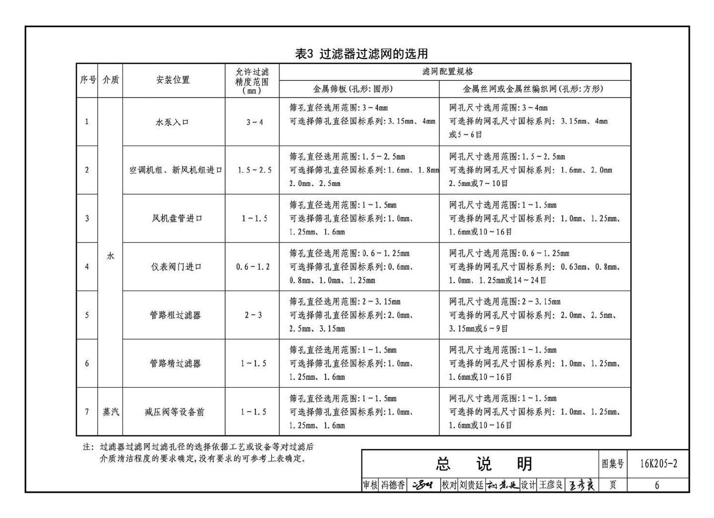 K205-1~2--集气罐、自动排气阀、管道过滤器（2016年合订本）