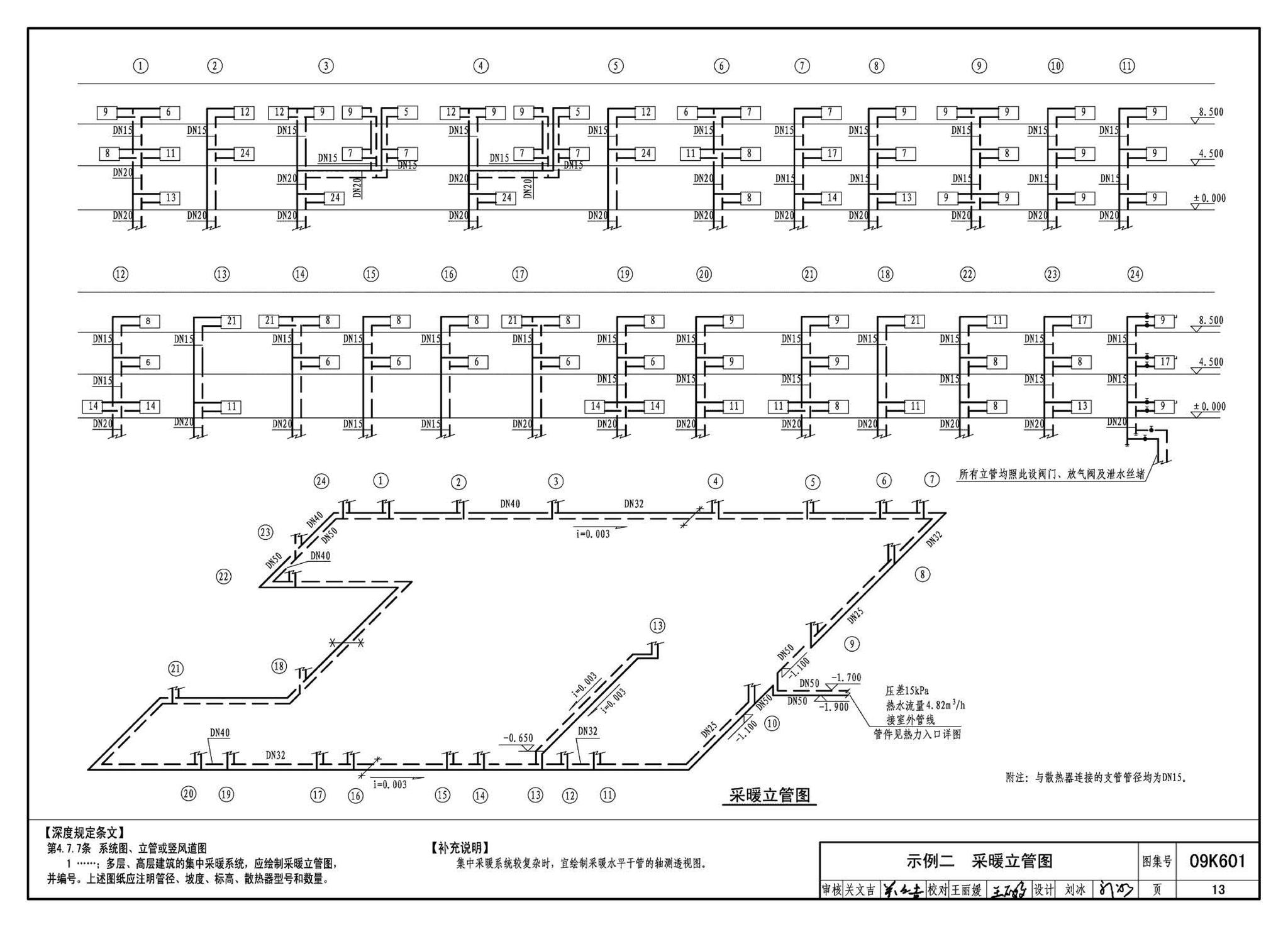 K601～602--民用建筑工程暖通空调及动力设计深度图样（2009年合订本）