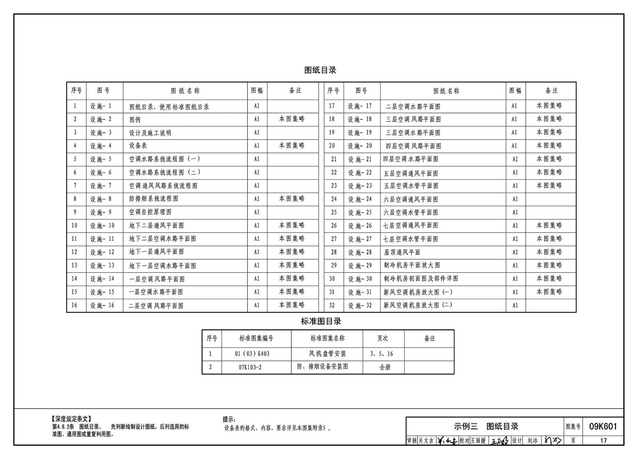 K601～602--民用建筑工程暖通空调及动力设计深度图样（2009年合订本）