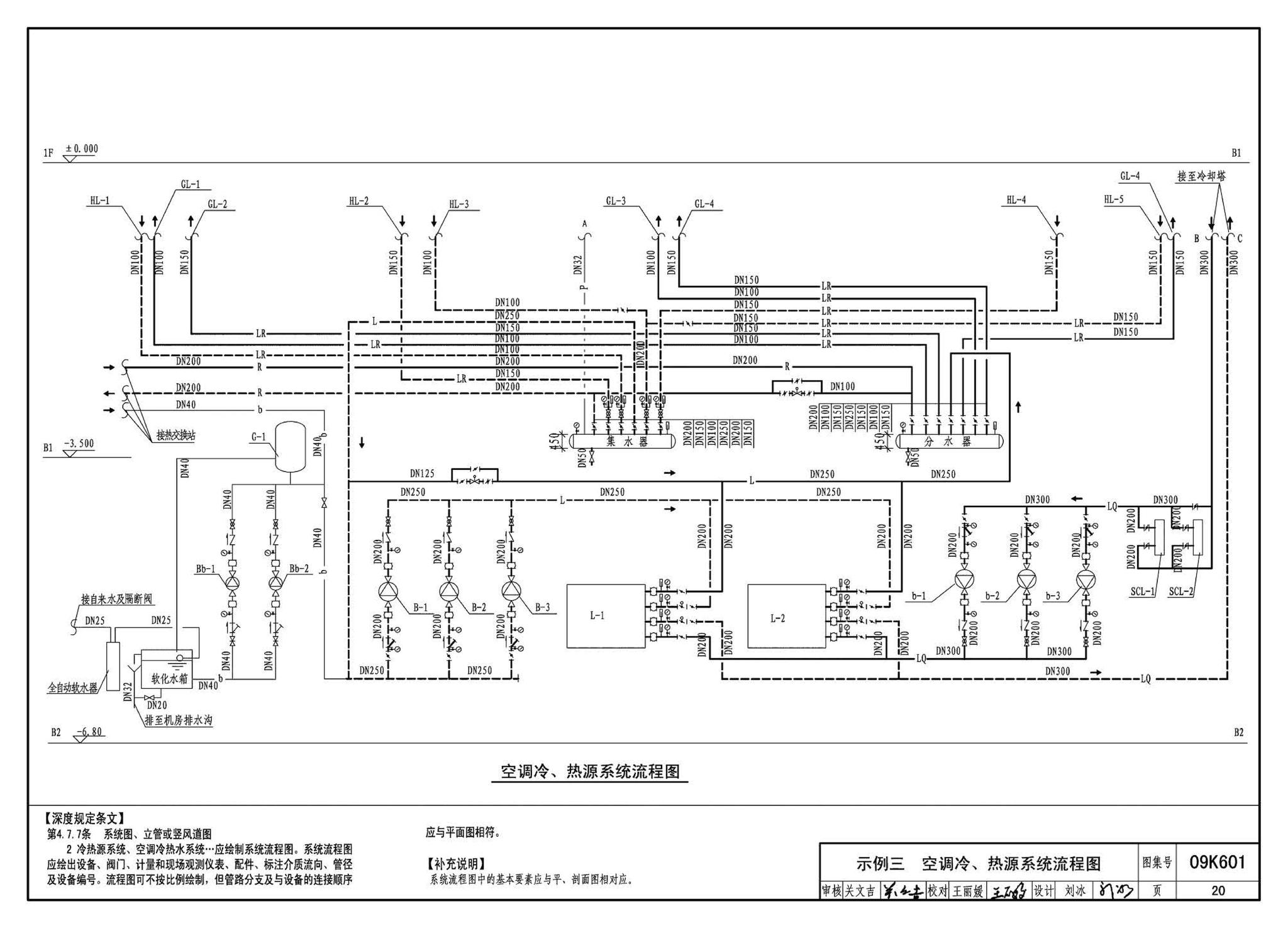 K601～602--民用建筑工程暖通空调及动力设计深度图样（2009年合订本）