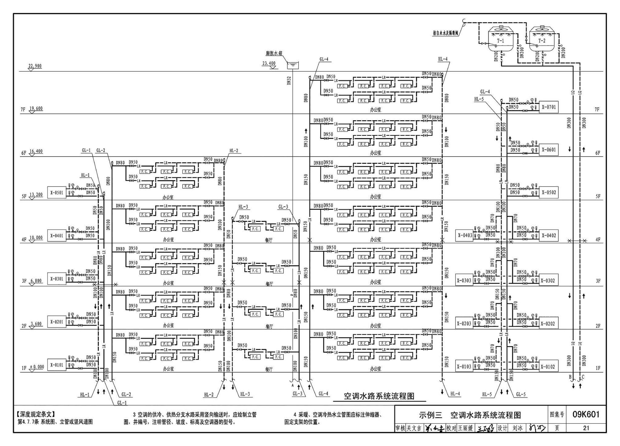 K601～602--民用建筑工程暖通空调及动力设计深度图样（2009年合订本）