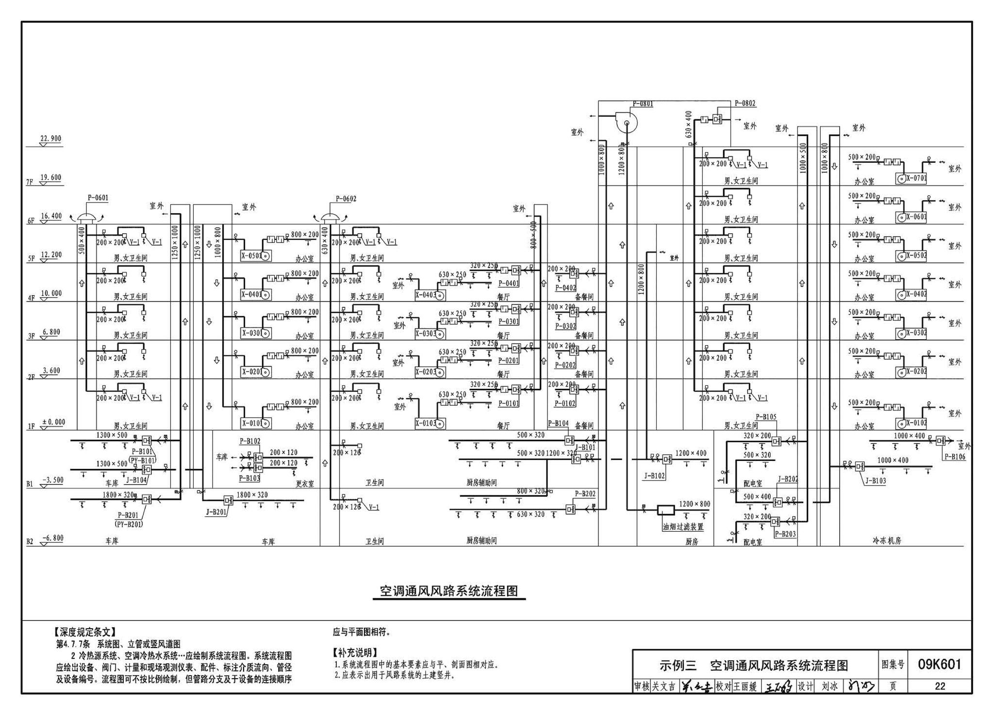 K601～602--民用建筑工程暖通空调及动力设计深度图样（2009年合订本）