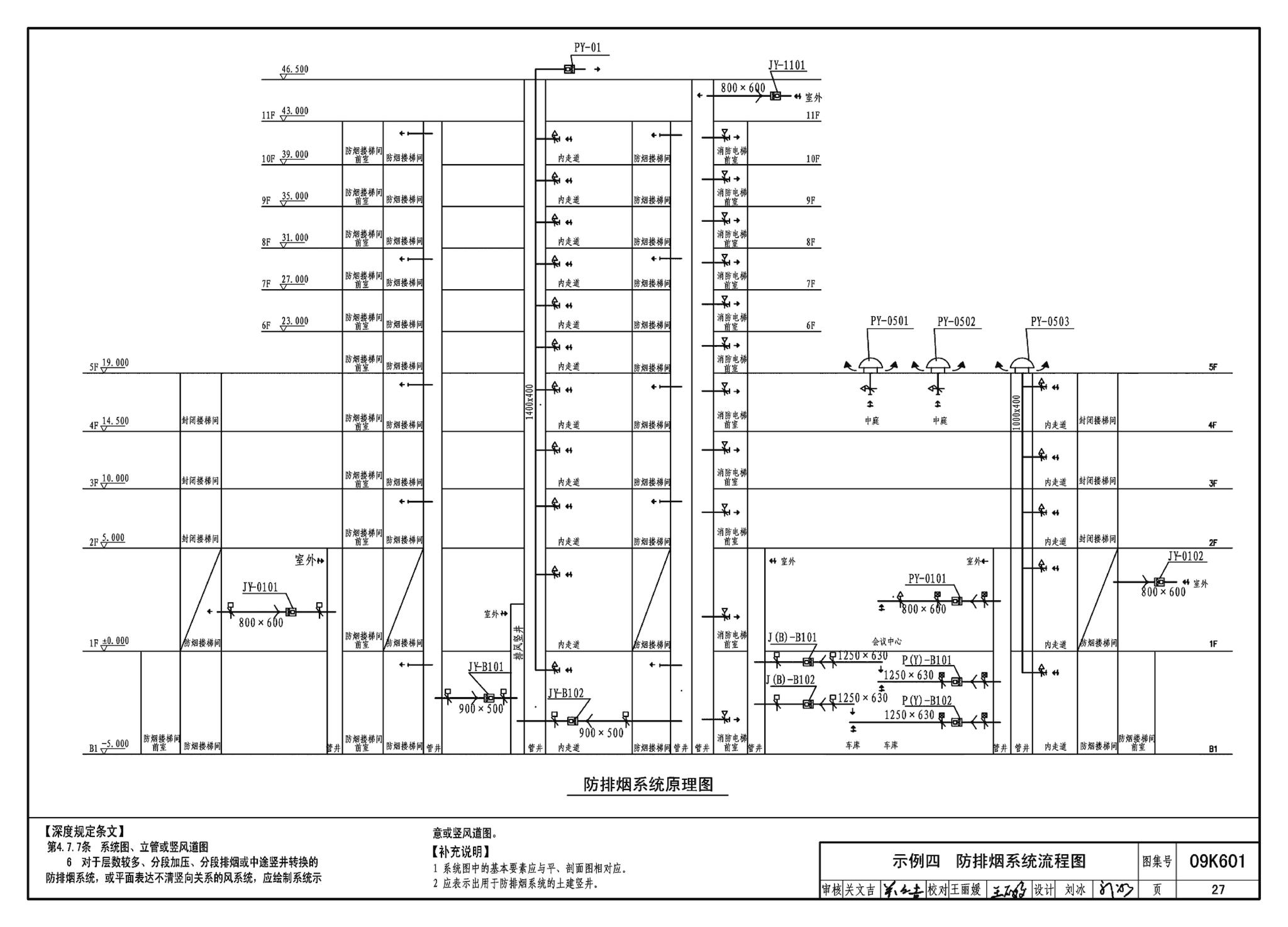 K601～602--民用建筑工程暖通空调及动力设计深度图样（2009年合订本）