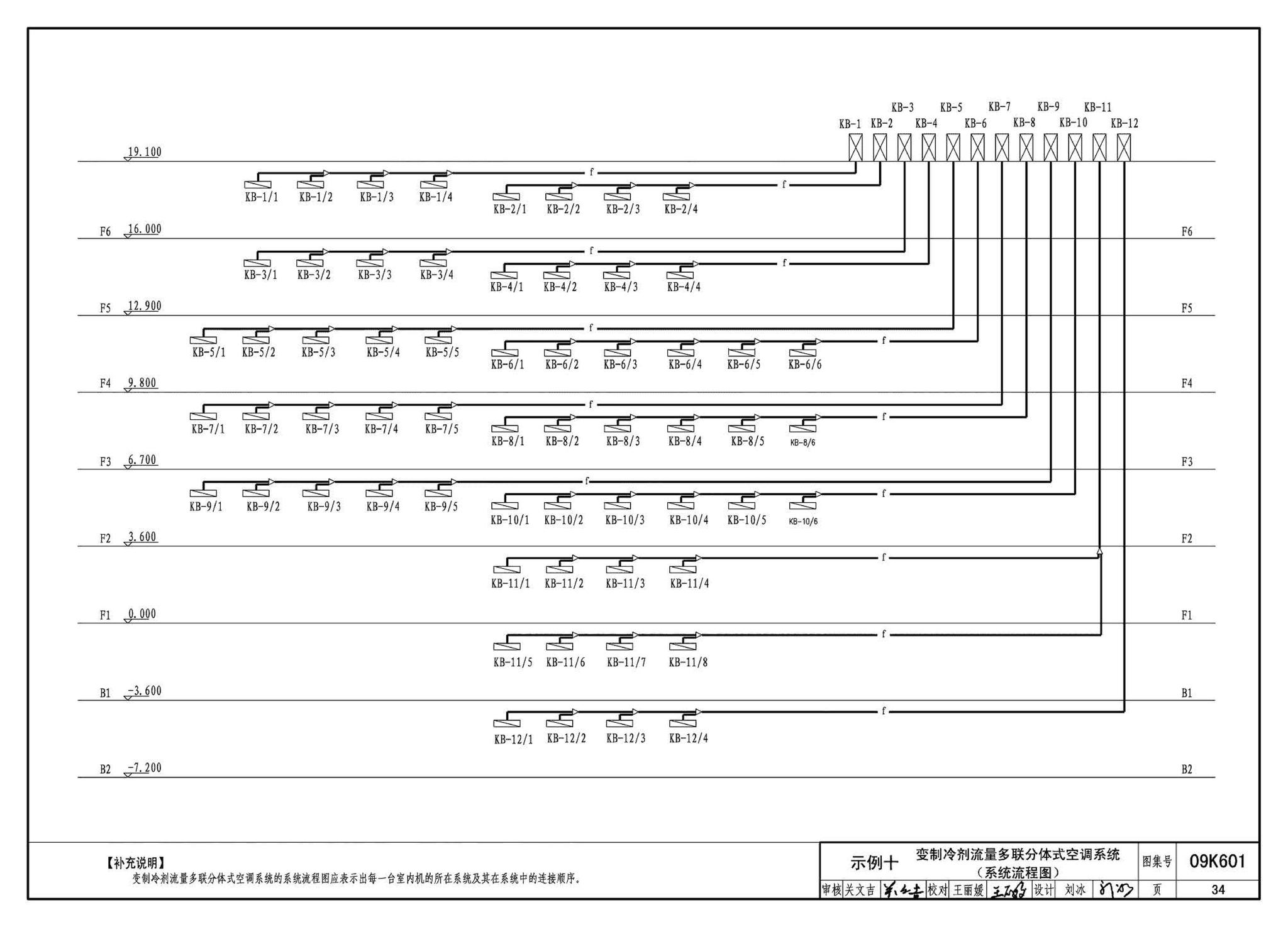 K601～602--民用建筑工程暖通空调及动力设计深度图样（2009年合订本）