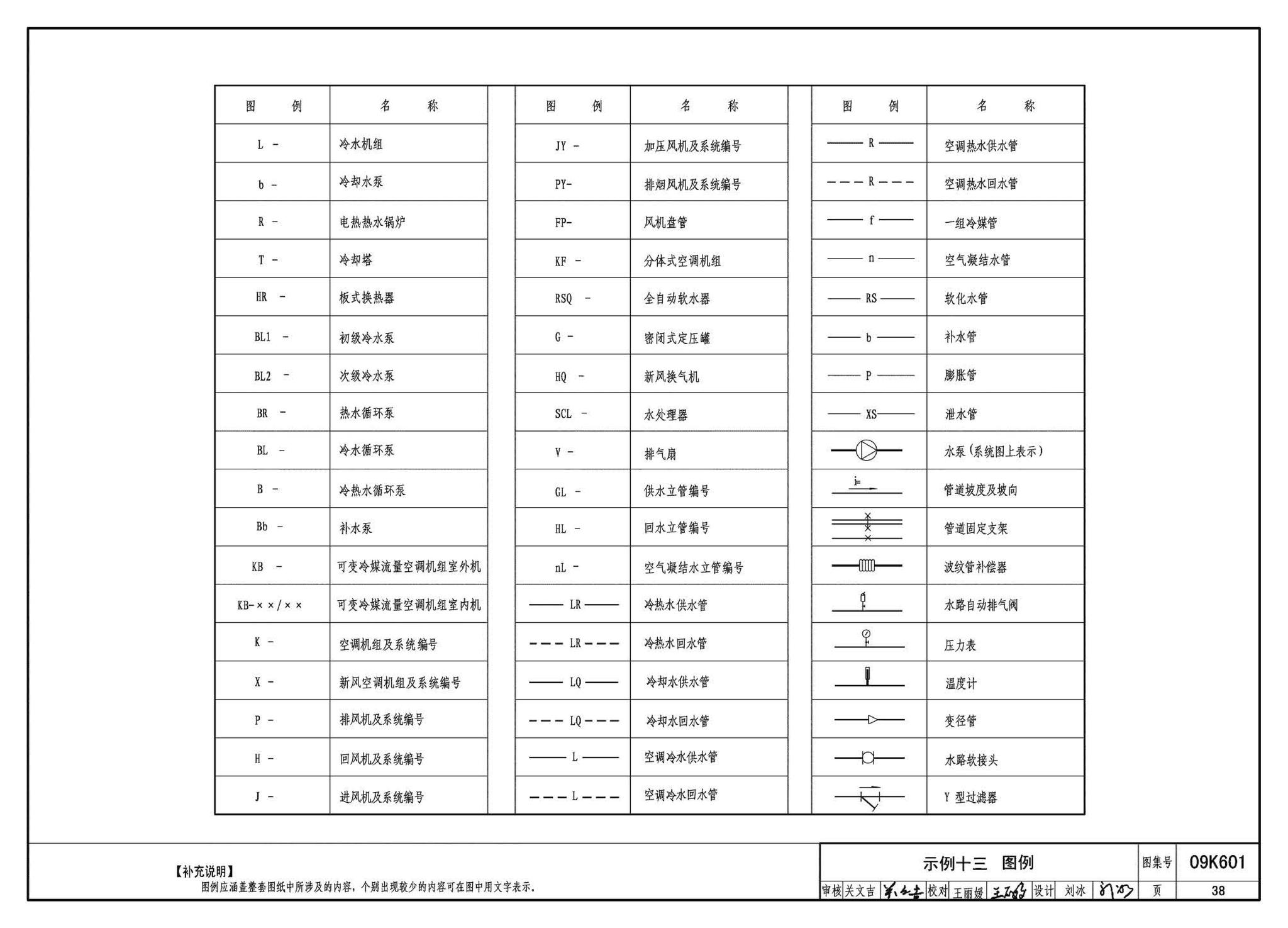 K601～602--民用建筑工程暖通空调及动力设计深度图样（2009年合订本）