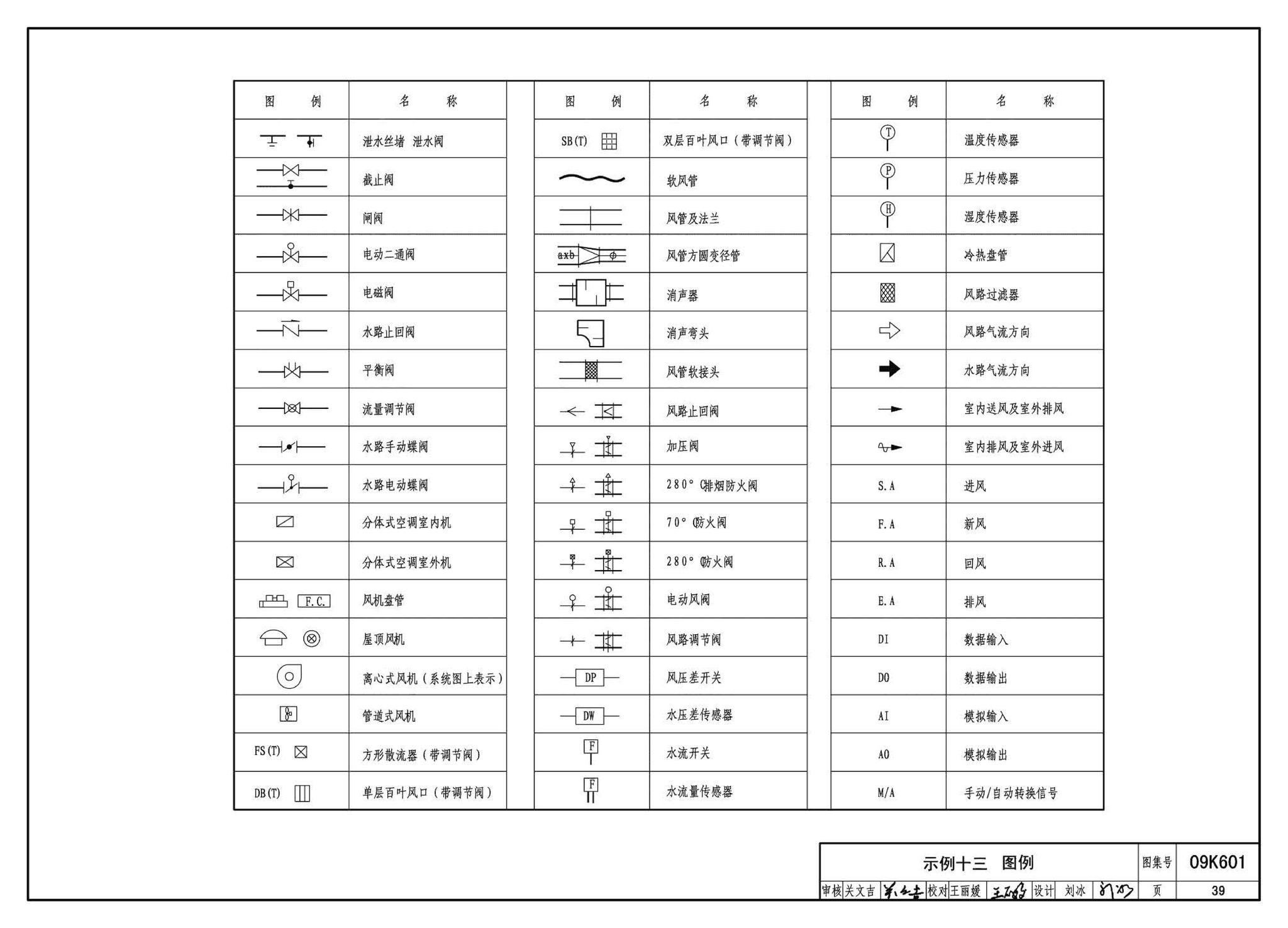 K601～602--民用建筑工程暖通空调及动力设计深度图样（2009年合订本）