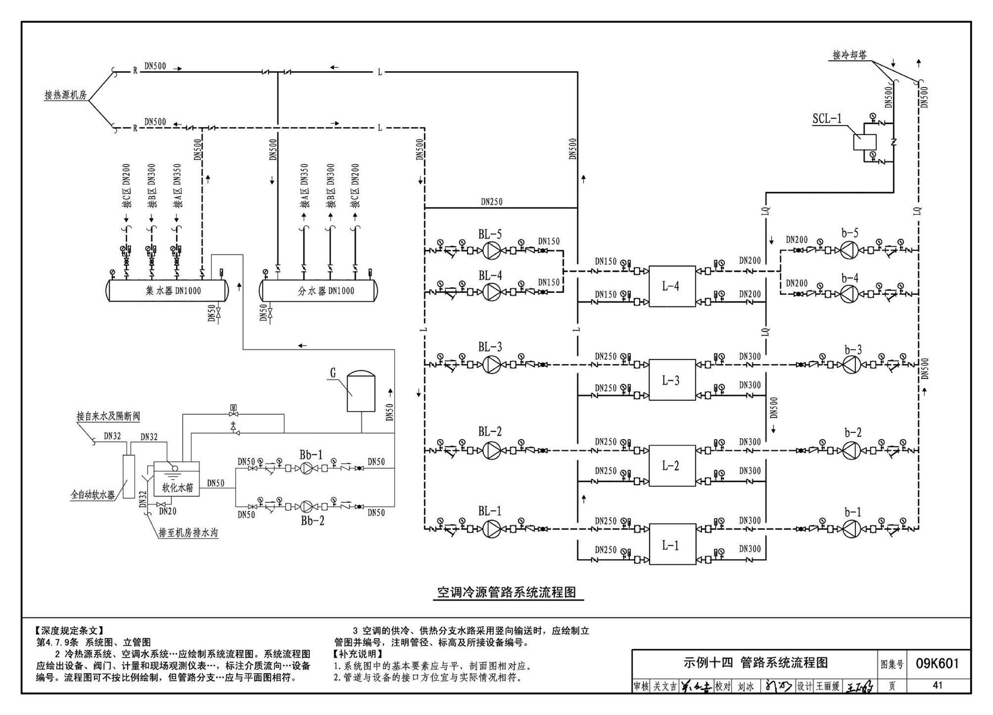 K601～602--民用建筑工程暖通空调及动力设计深度图样（2009年合订本）