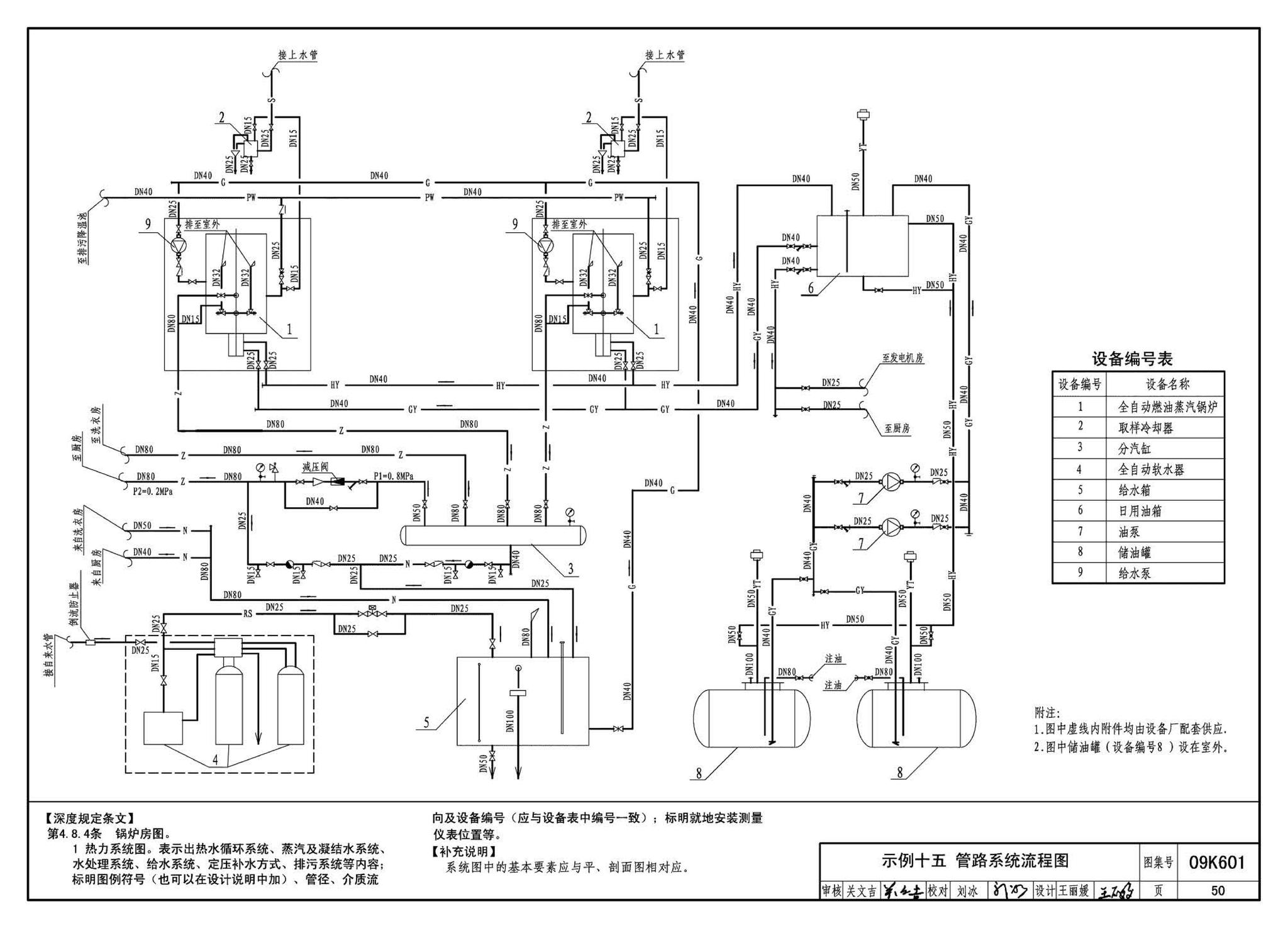 K601～602--民用建筑工程暖通空调及动力设计深度图样（2009年合订本）