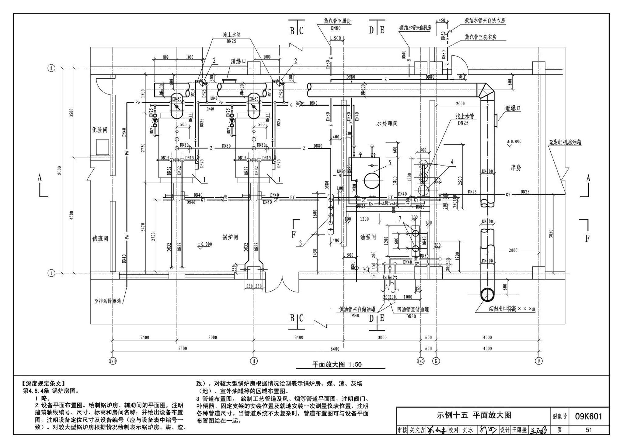 K601～602--民用建筑工程暖通空调及动力设计深度图样（2009年合订本）