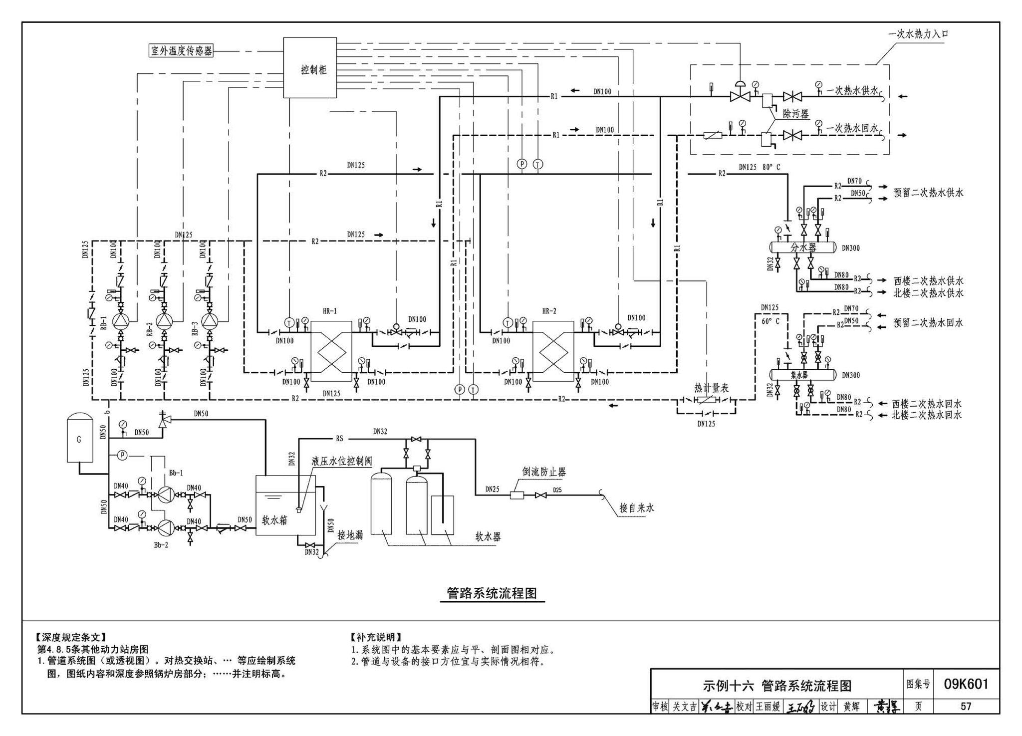 K601～602--民用建筑工程暖通空调及动力设计深度图样（2009年合订本）