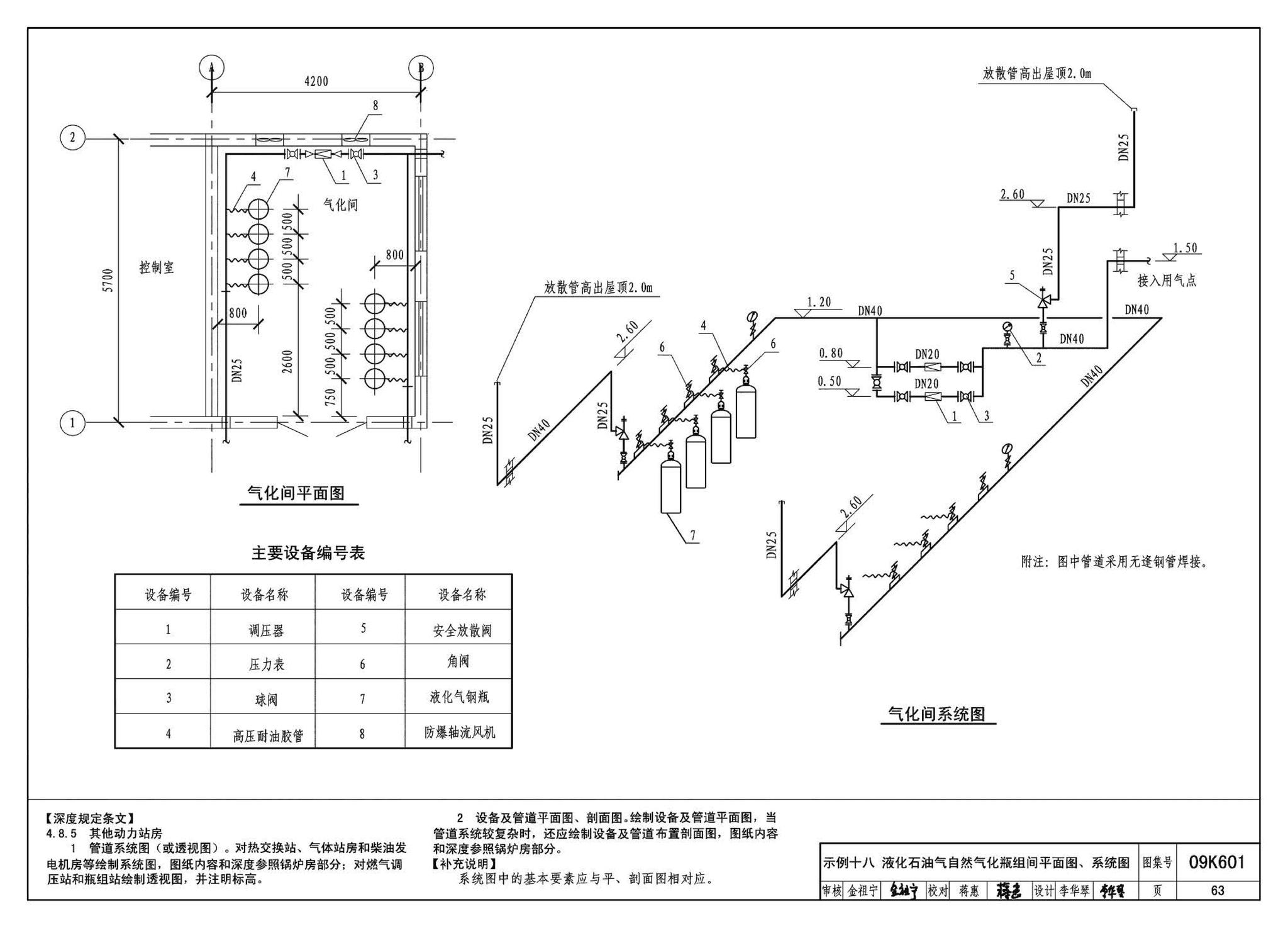 K601～602--民用建筑工程暖通空调及动力设计深度图样（2009年合订本）