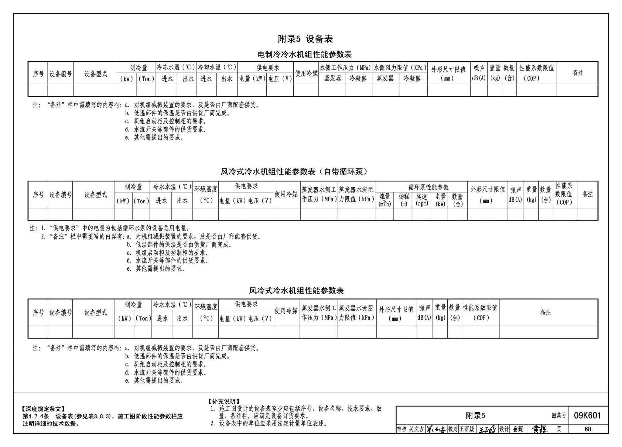 K601～602--民用建筑工程暖通空调及动力设计深度图样（2009年合订本）