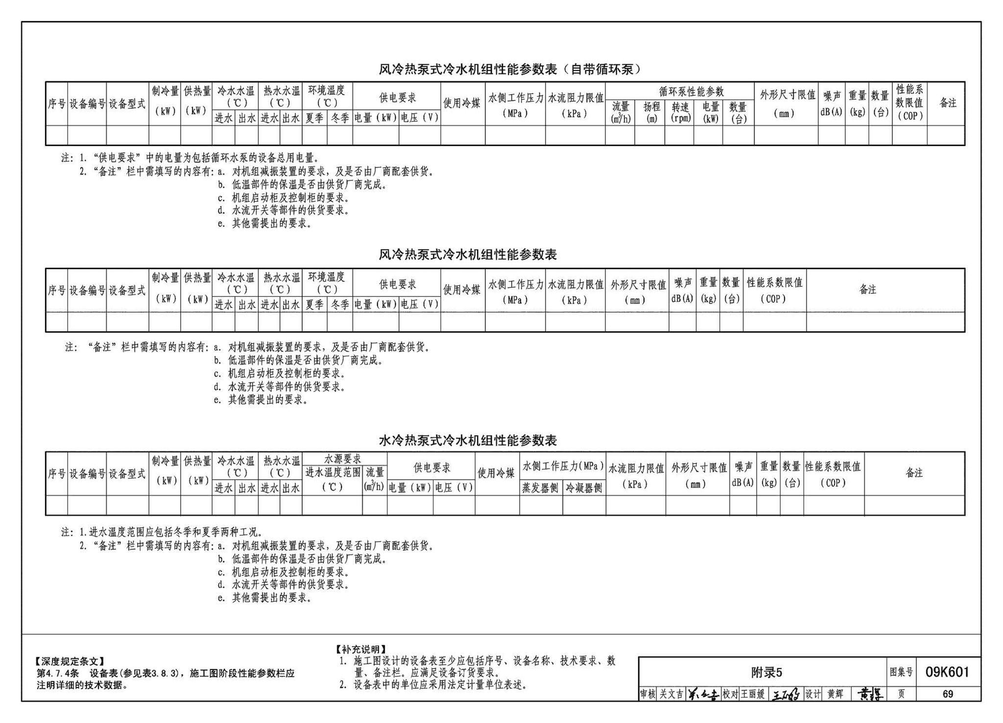 K601～602--民用建筑工程暖通空调及动力设计深度图样（2009年合订本）