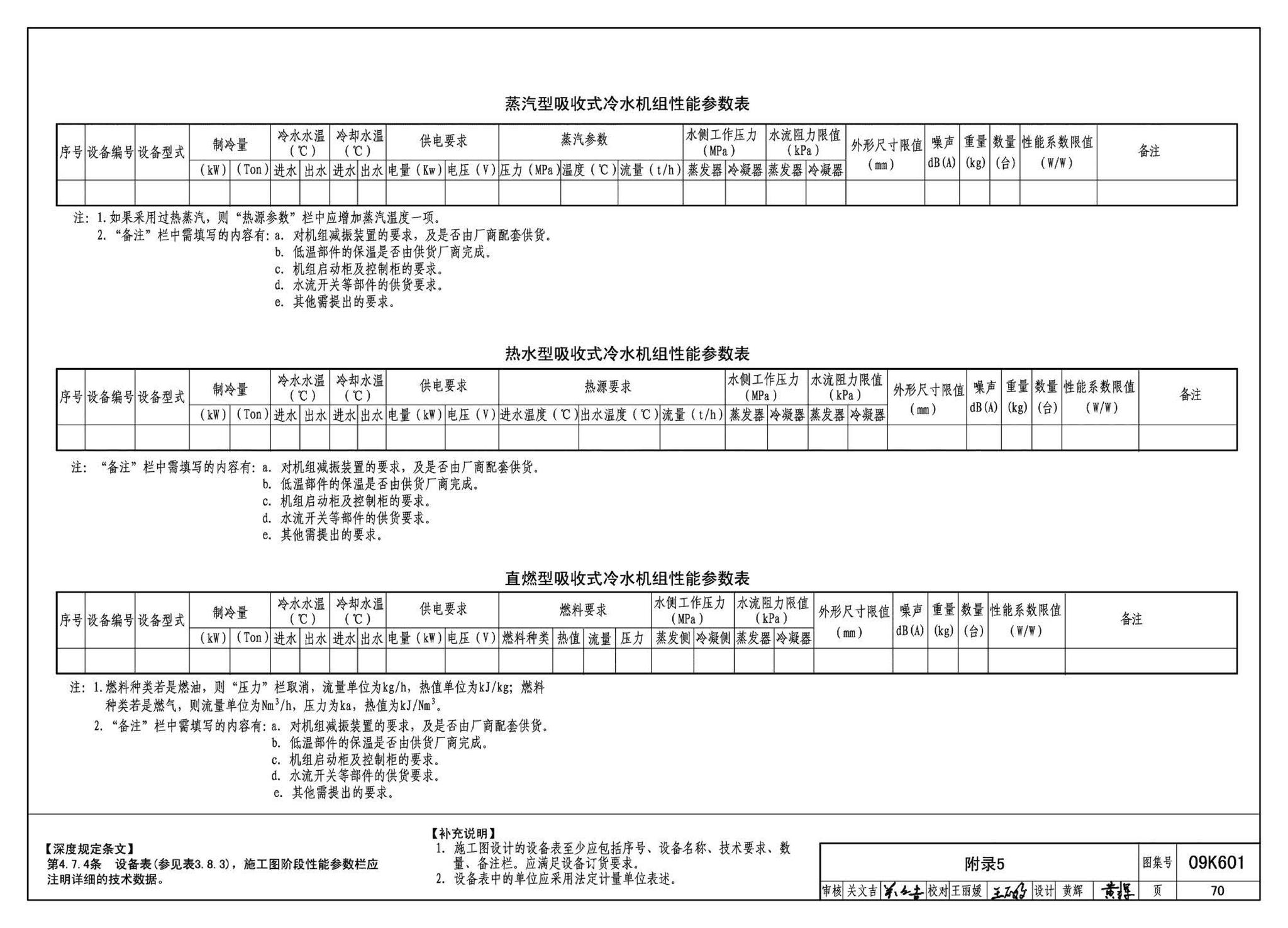 K601～602--民用建筑工程暖通空调及动力设计深度图样（2009年合订本）