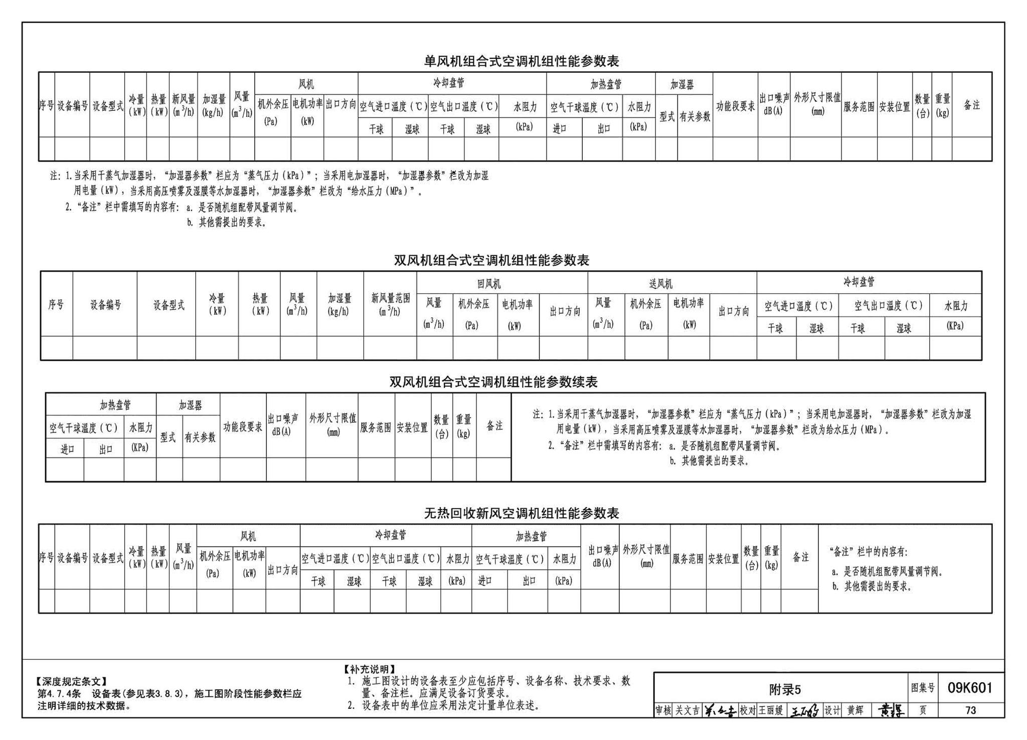 K601～602--民用建筑工程暖通空调及动力设计深度图样（2009年合订本）