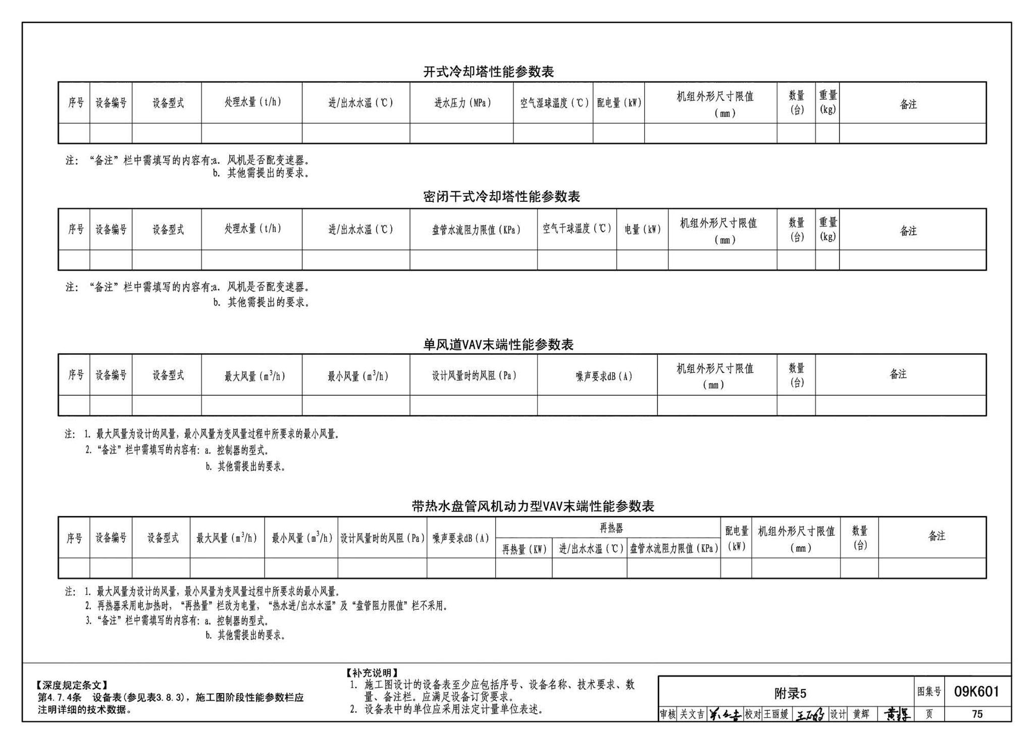 K601～602--民用建筑工程暖通空调及动力设计深度图样（2009年合订本）