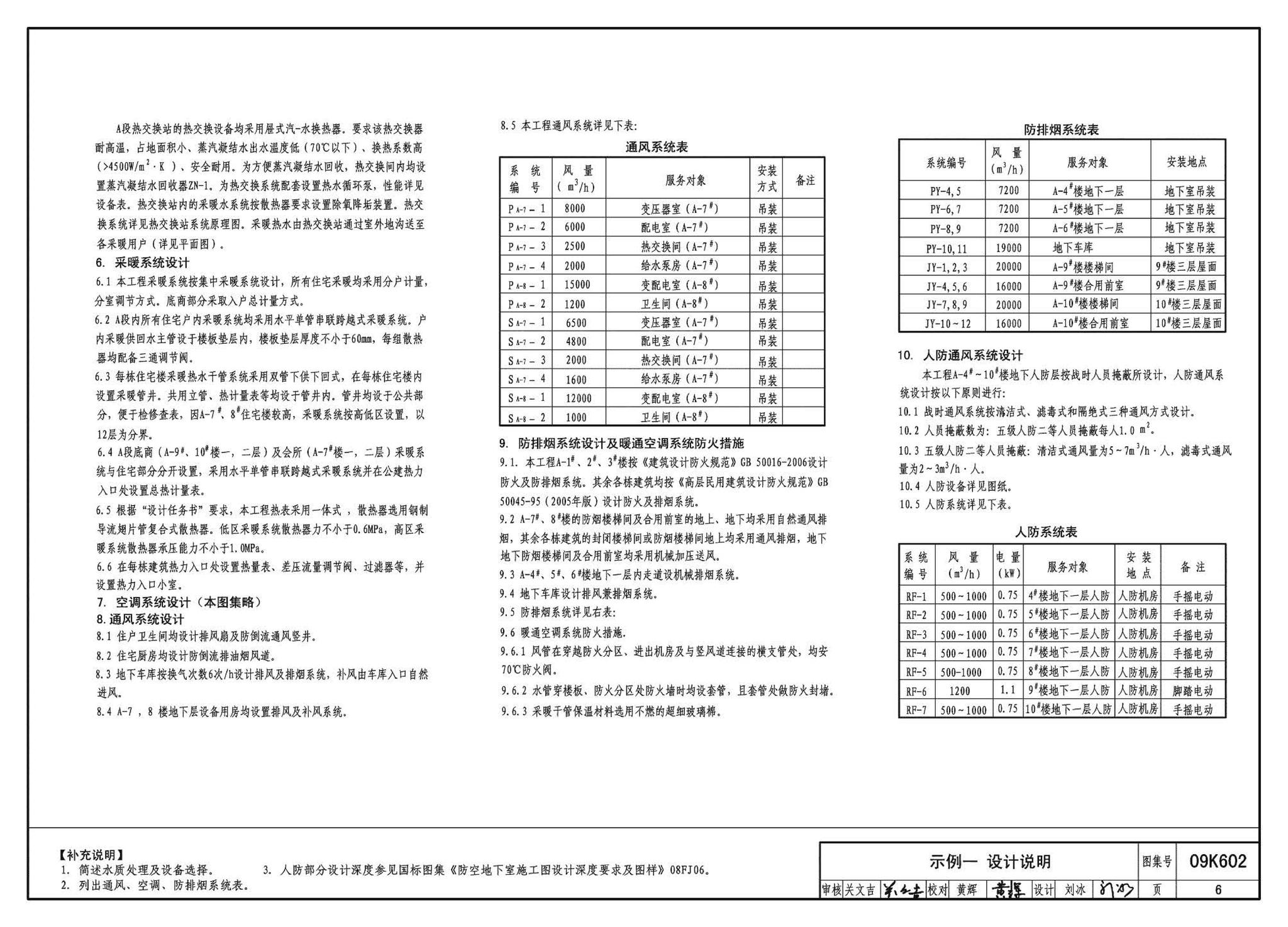 K601～602--民用建筑工程暖通空调及动力设计深度图样（2009年合订本）