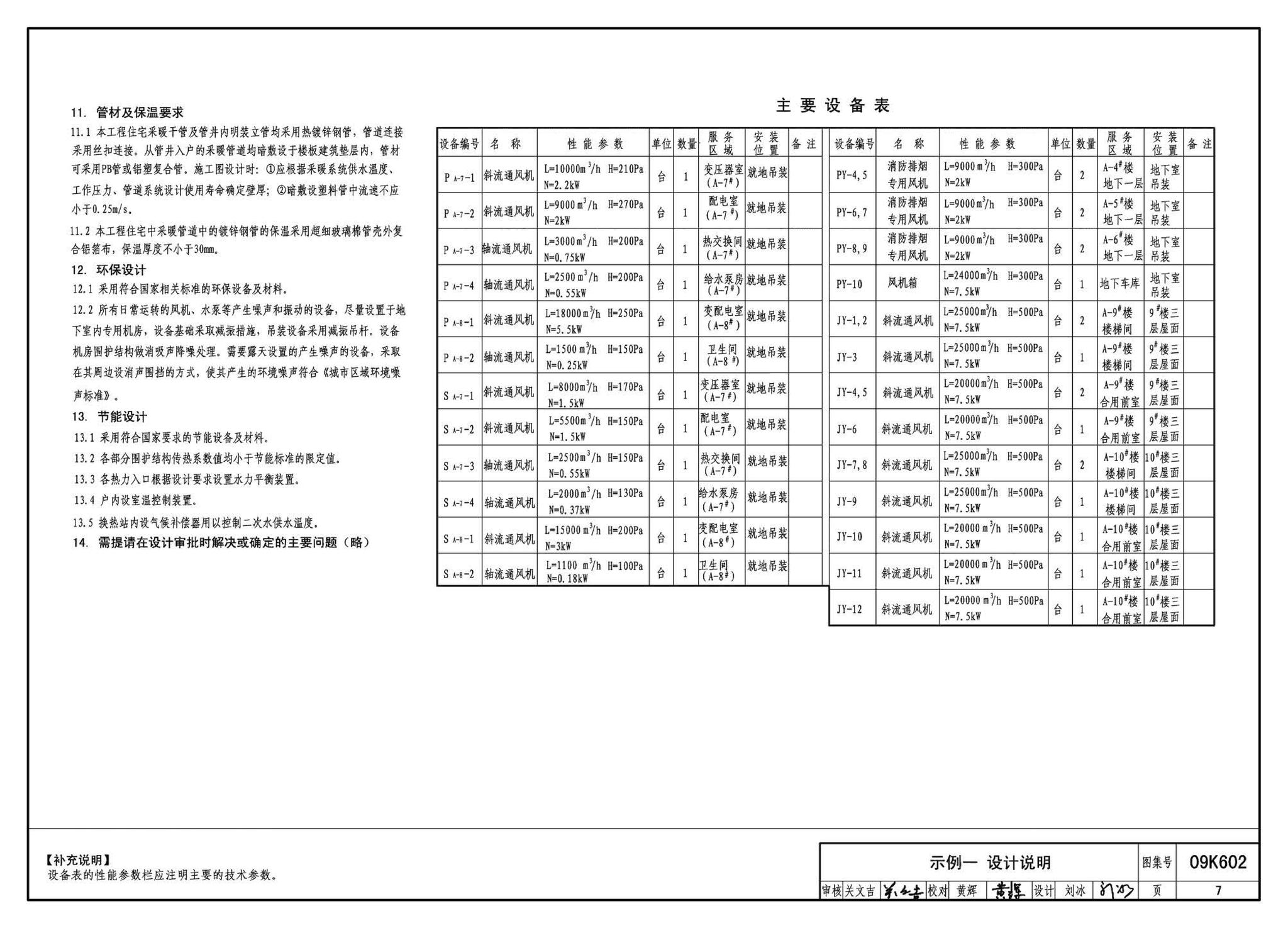 K601～602--民用建筑工程暖通空调及动力设计深度图样（2009年合订本）