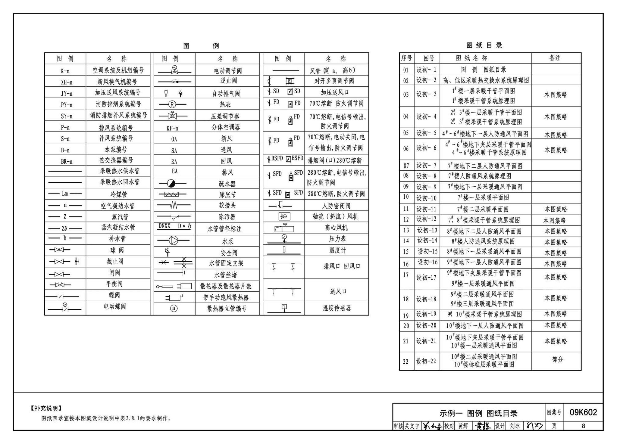 K601～602--民用建筑工程暖通空调及动力设计深度图样（2009年合订本）