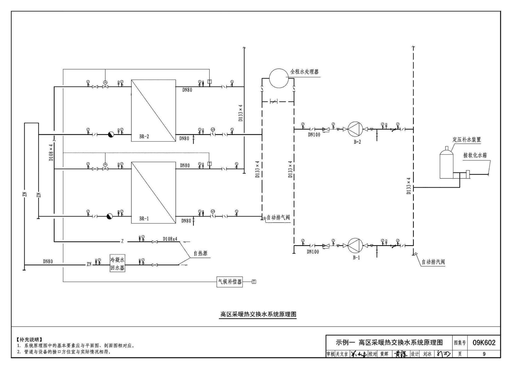 K601～602--民用建筑工程暖通空调及动力设计深度图样（2009年合订本）