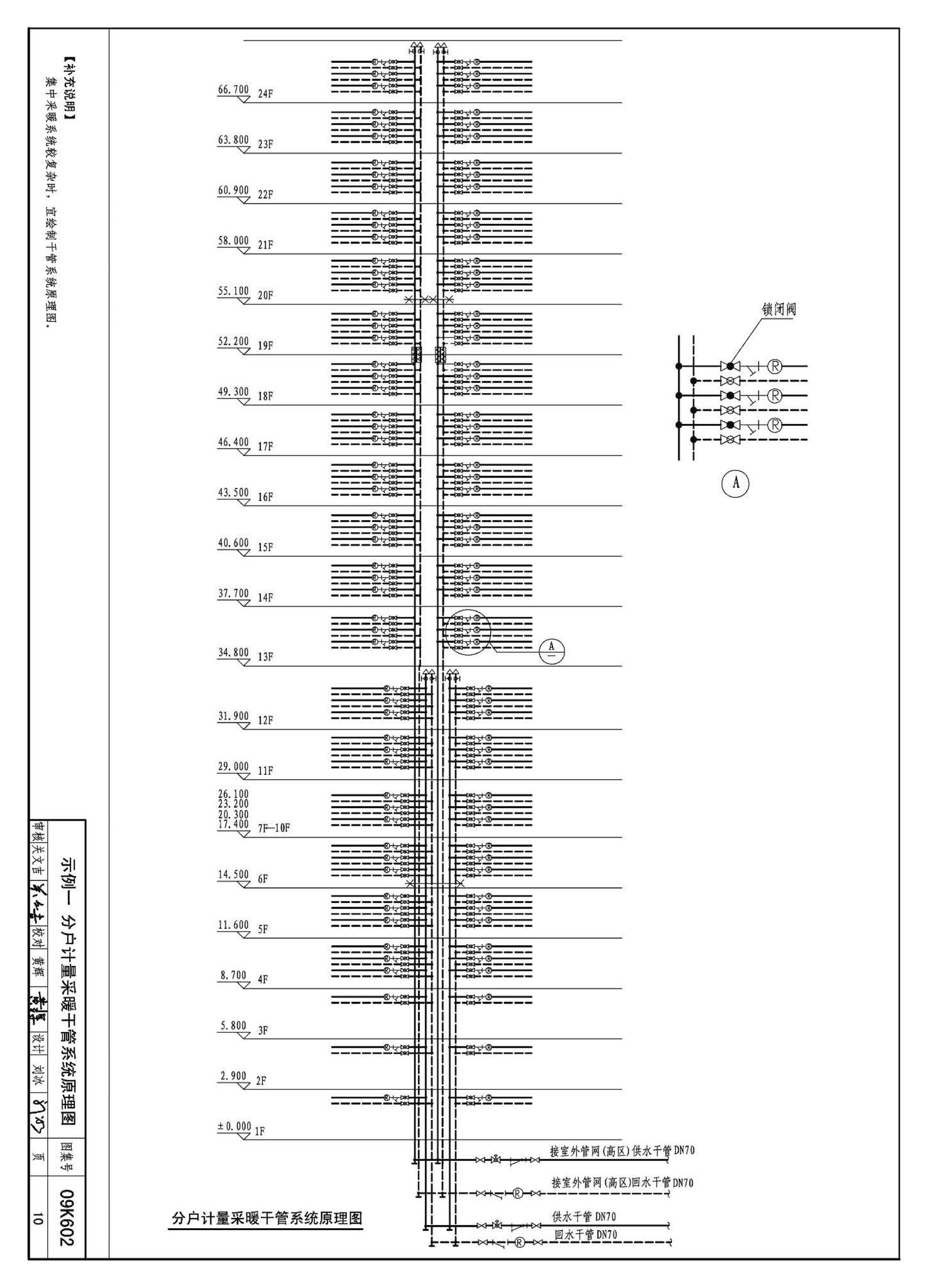 K601～602--民用建筑工程暖通空调及动力设计深度图样（2009年合订本）