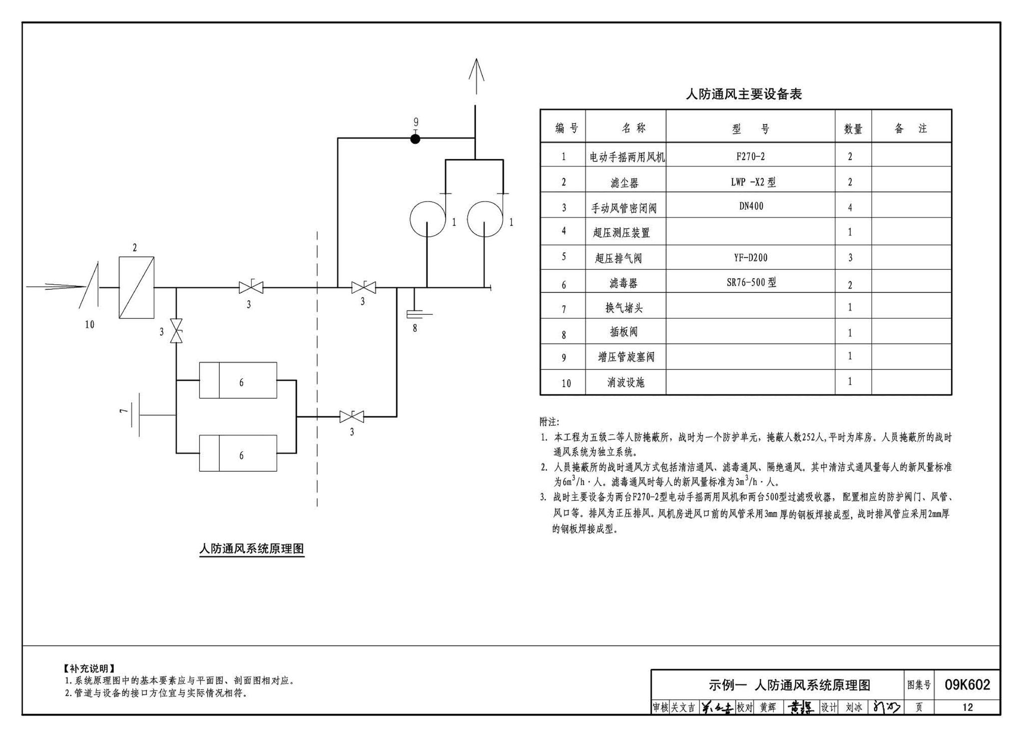 K601～602--民用建筑工程暖通空调及动力设计深度图样（2009年合订本）