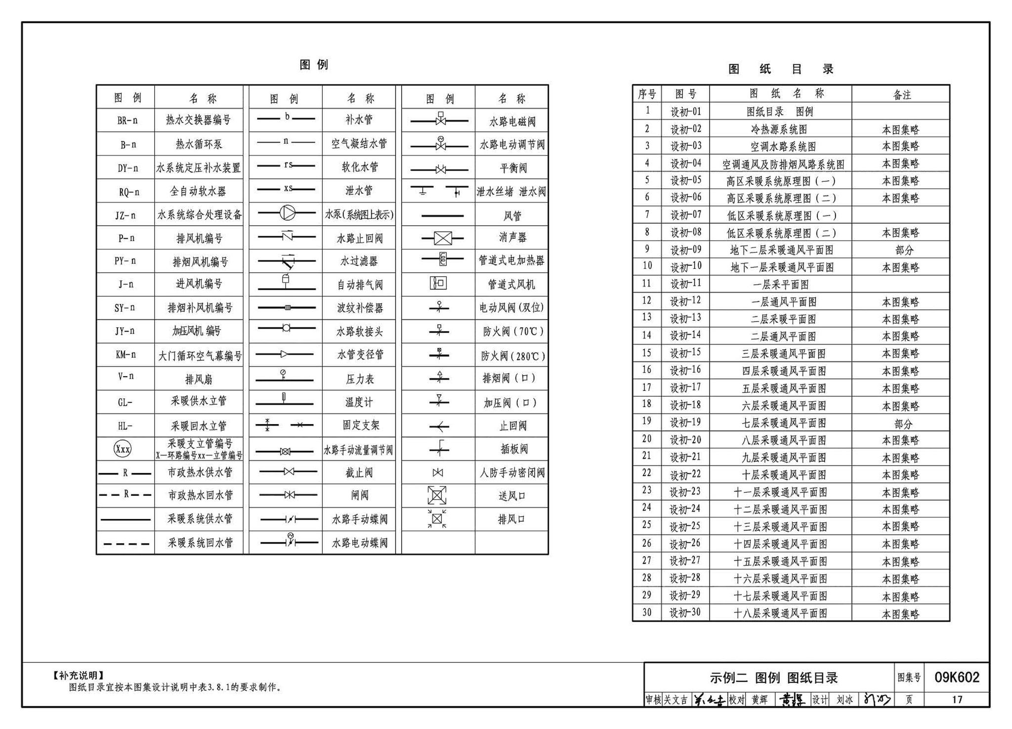 K601～602--民用建筑工程暖通空调及动力设计深度图样（2009年合订本）