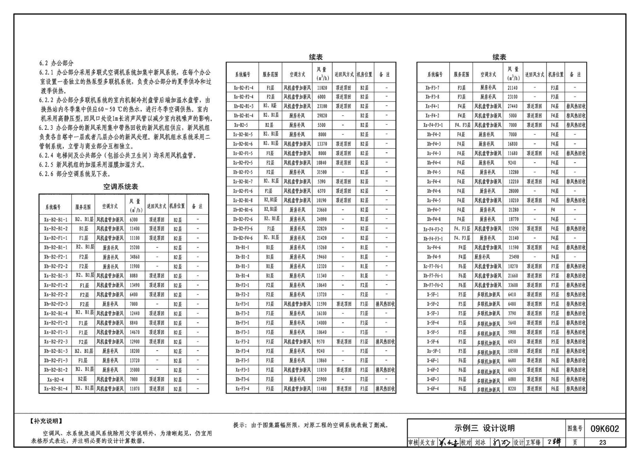 K601～602--民用建筑工程暖通空调及动力设计深度图样（2009年合订本）