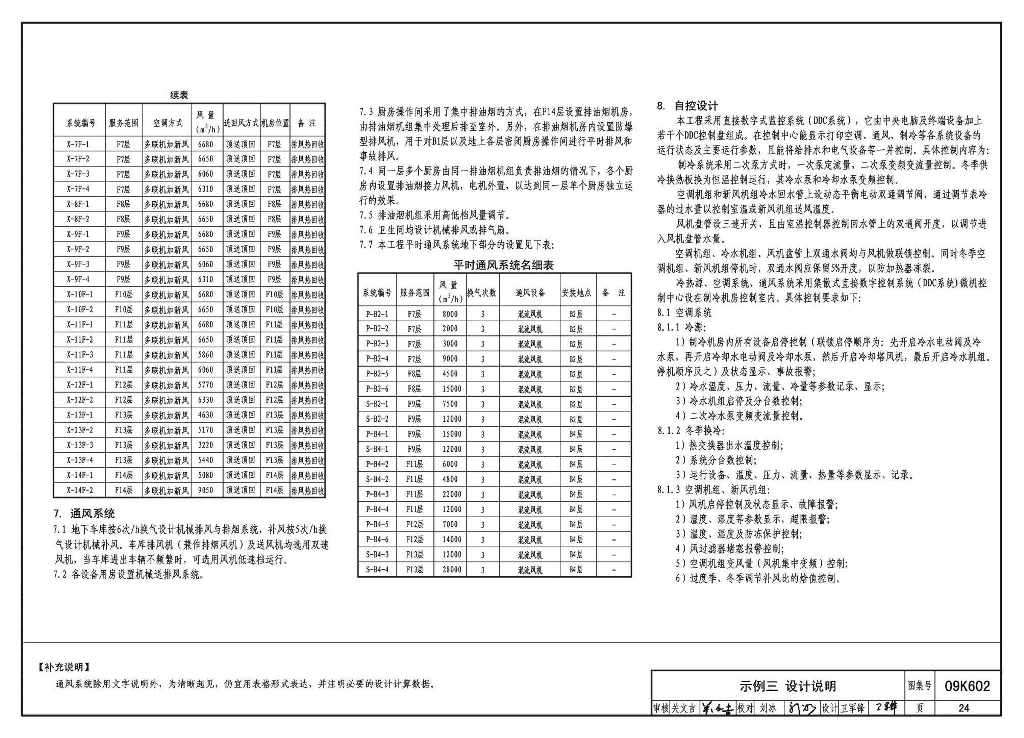 K601～602--民用建筑工程暖通空调及动力设计深度图样（2009年合订本）