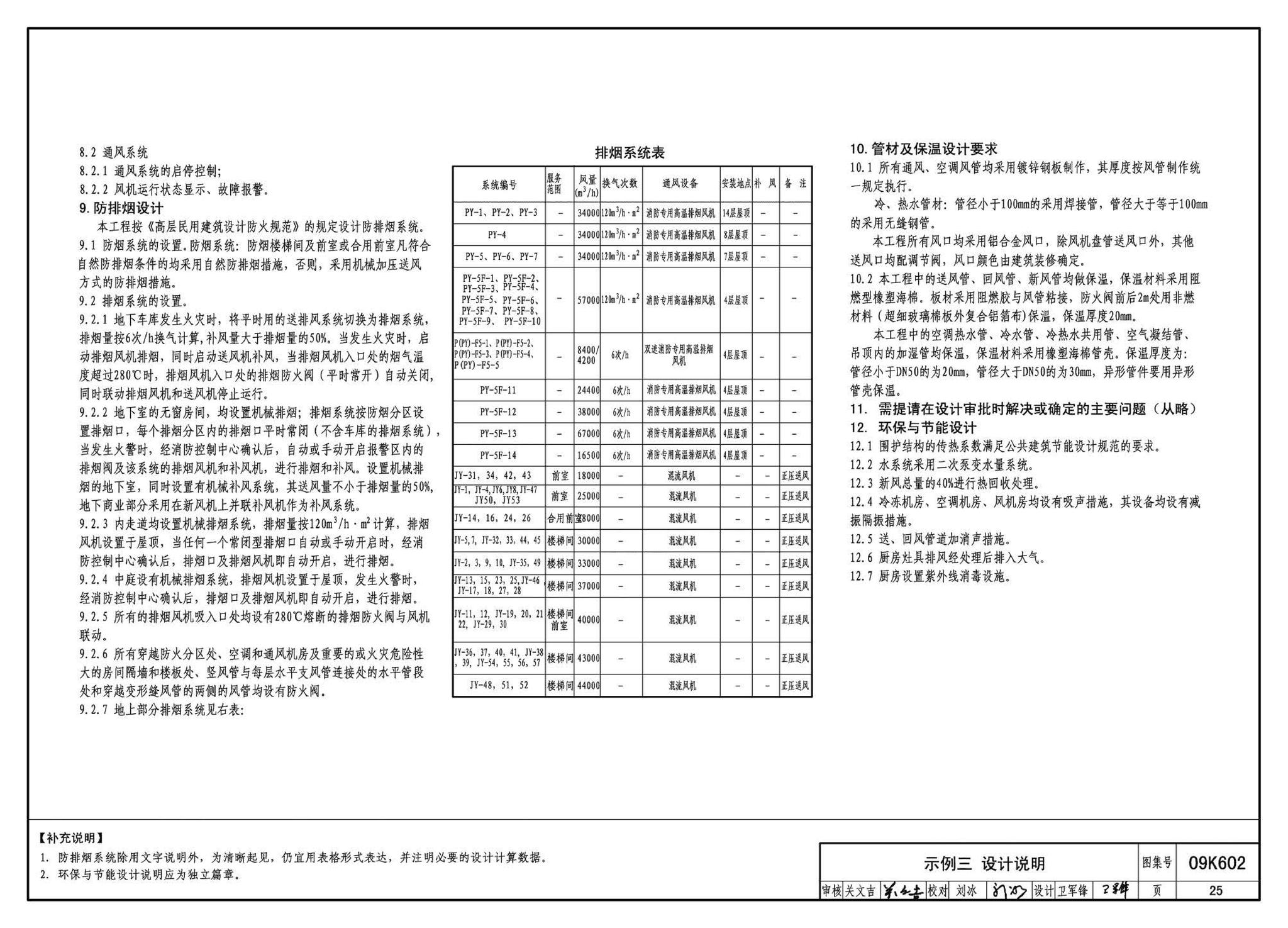 K601～602--民用建筑工程暖通空调及动力设计深度图样（2009年合订本）