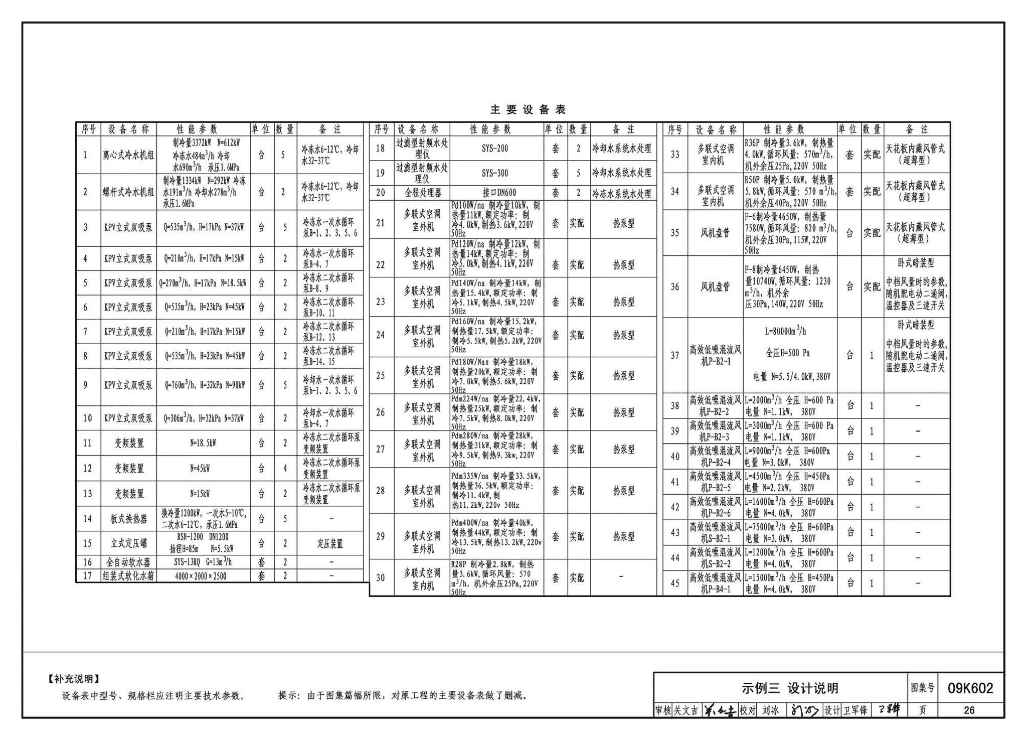 K601～602--民用建筑工程暖通空调及动力设计深度图样（2009年合订本）