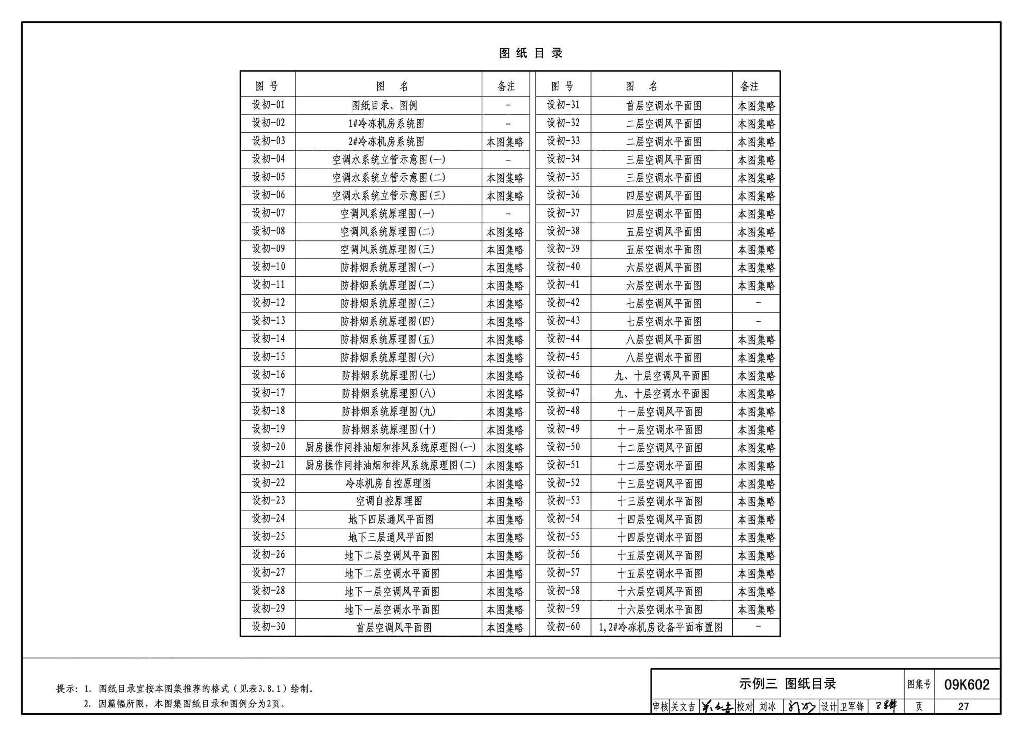 K601～602--民用建筑工程暖通空调及动力设计深度图样（2009年合订本）