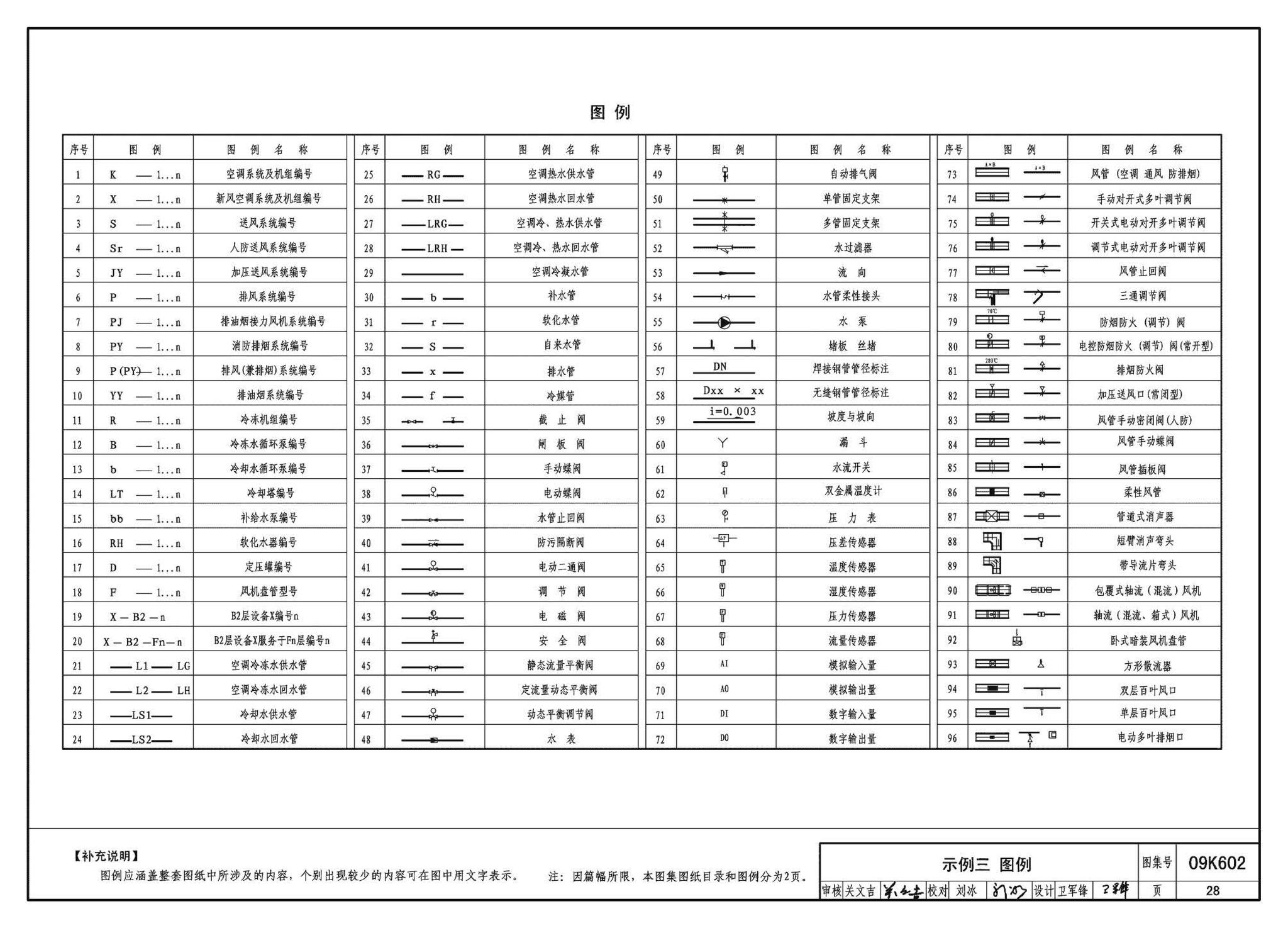 K601～602--民用建筑工程暖通空调及动力设计深度图样（2009年合订本）